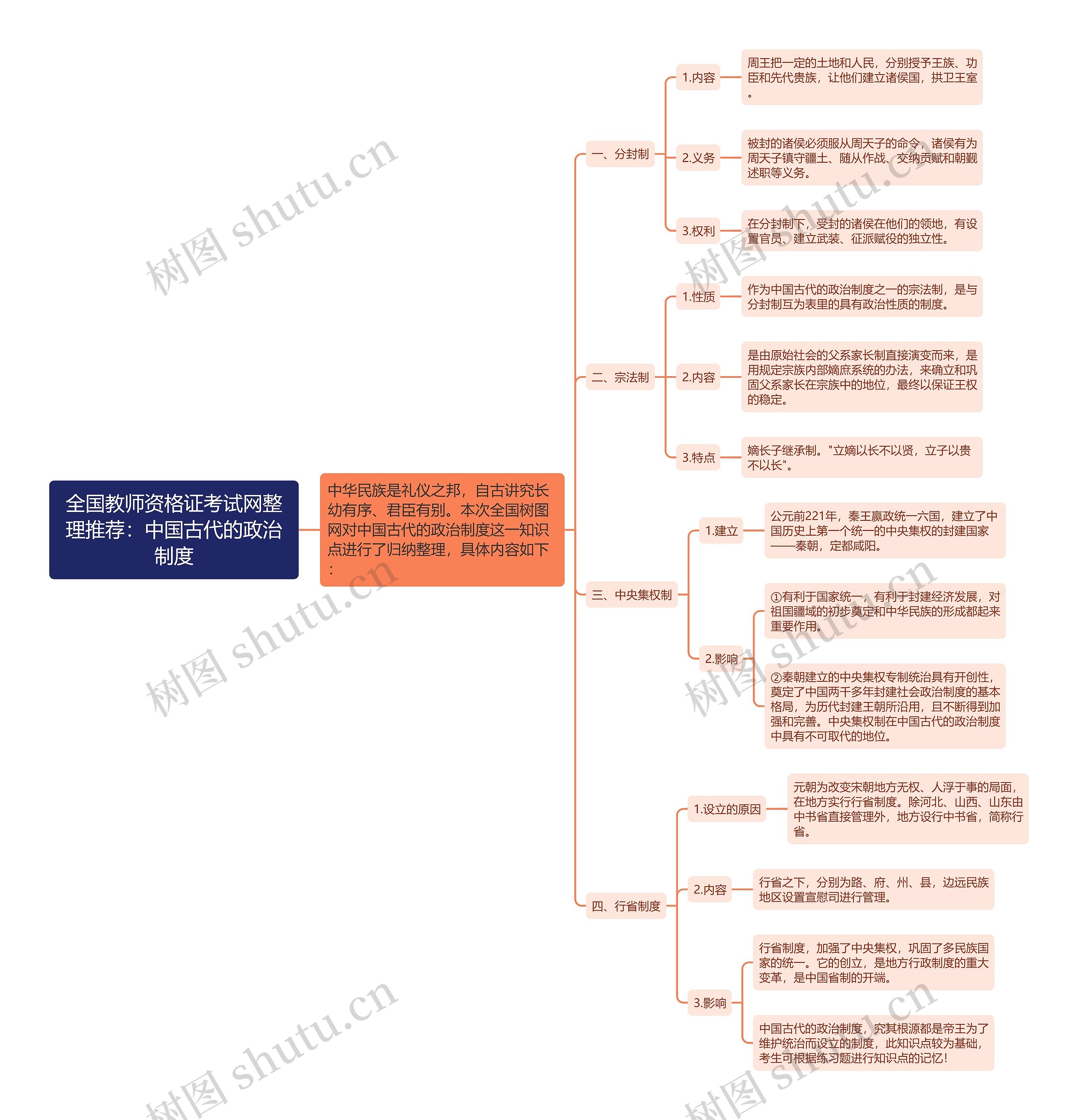 全国教师资格证考试网整理推荐：中国古代的政治制度