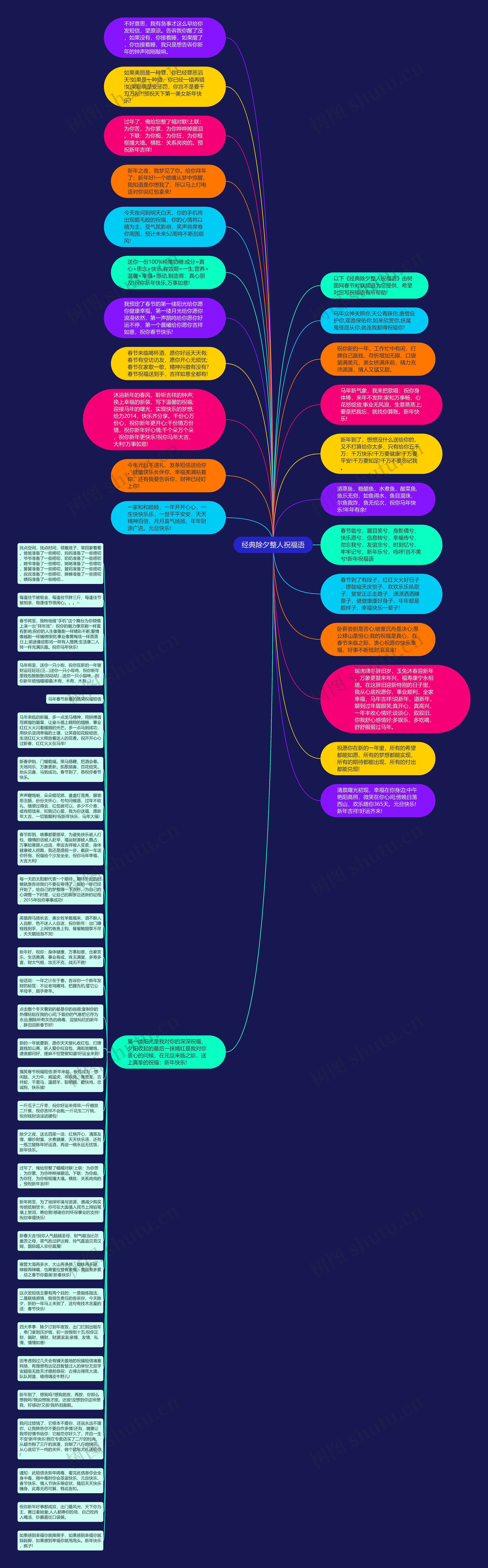 经典除夕整人祝福语思维导图