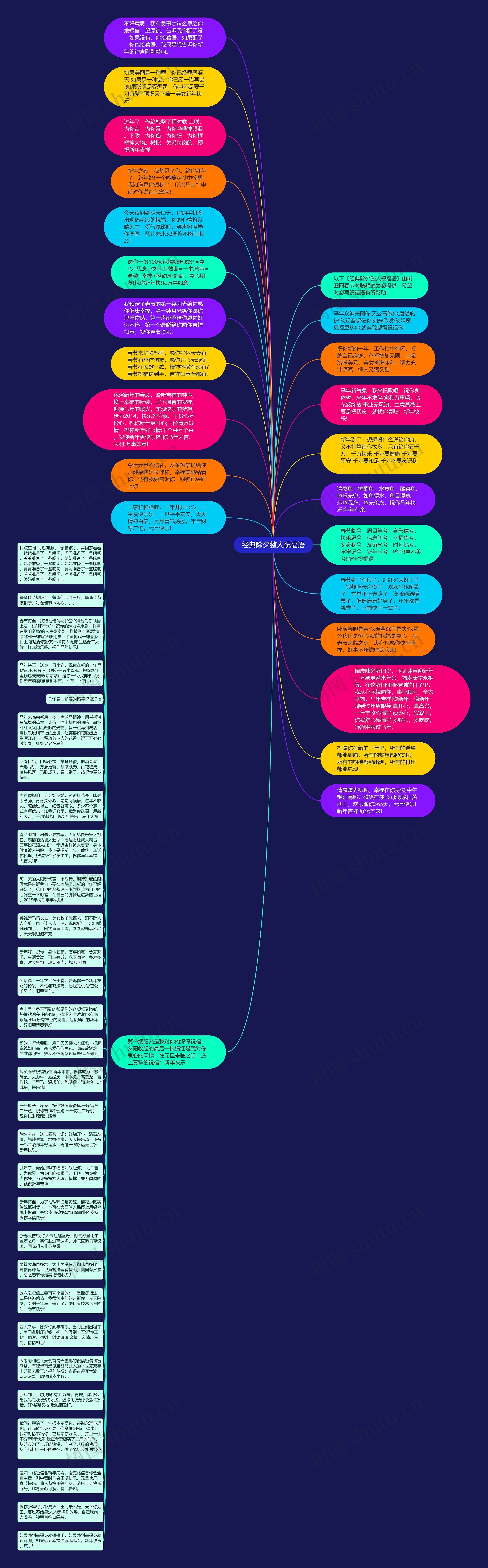 经典除夕整人祝福语思维导图高清图 经典除夕整人祝福语思维导图