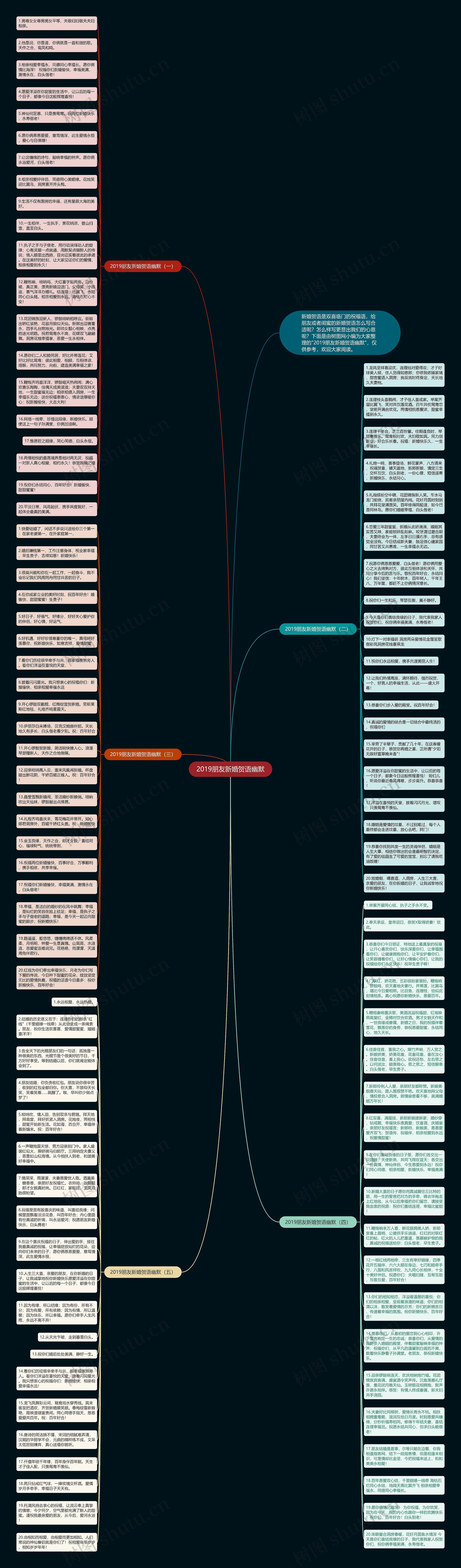 2019朋友新婚贺语幽默思维导图