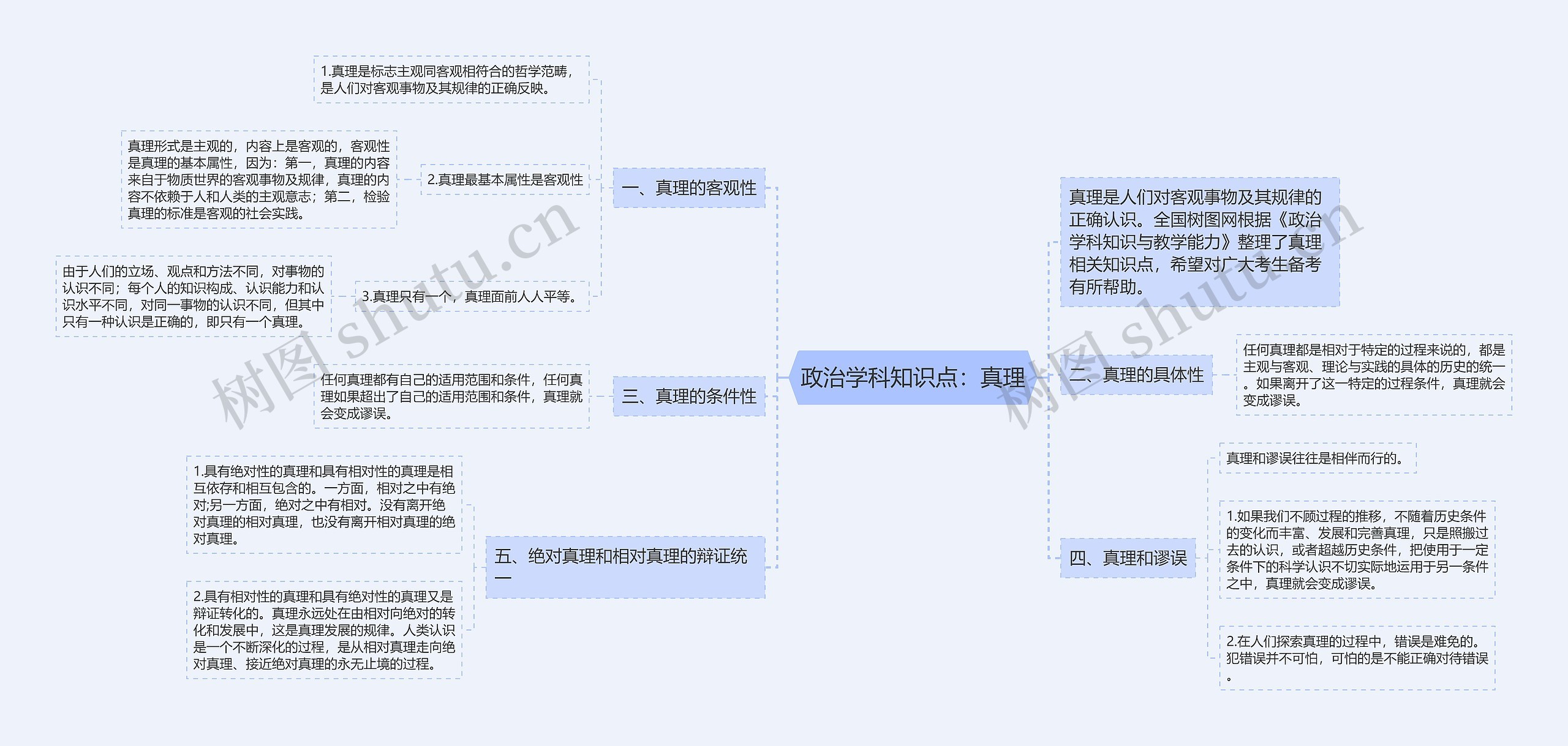 政治学科知识点：真理