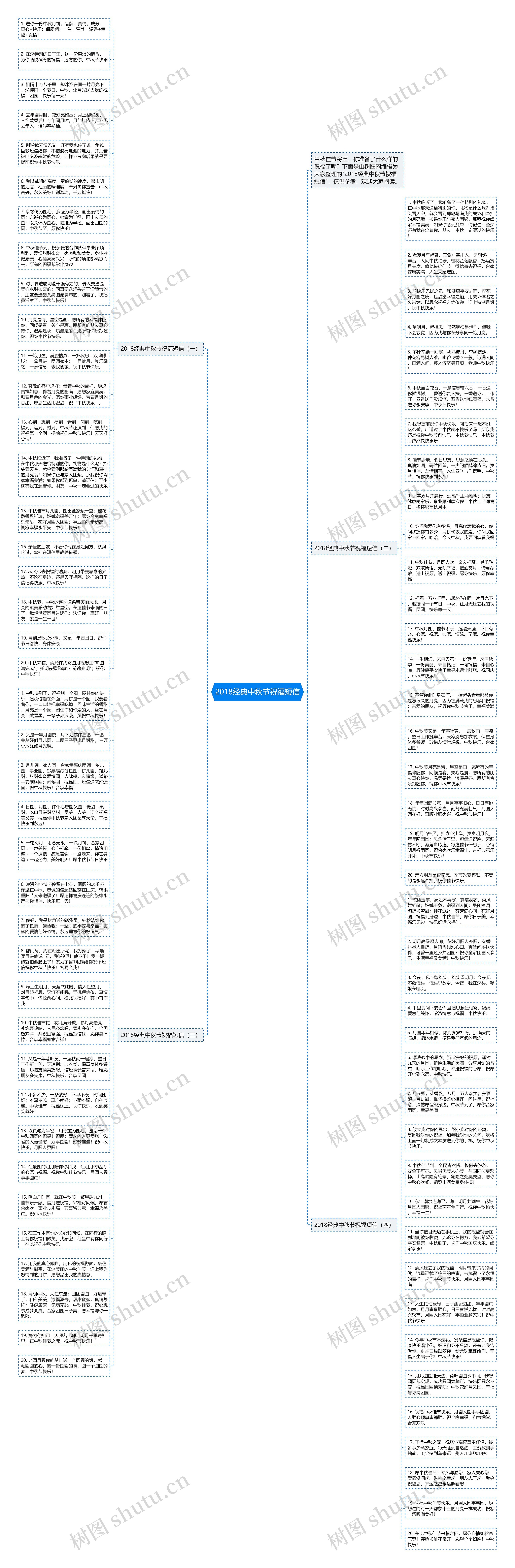 2018经典中秋节祝福短信思维导图