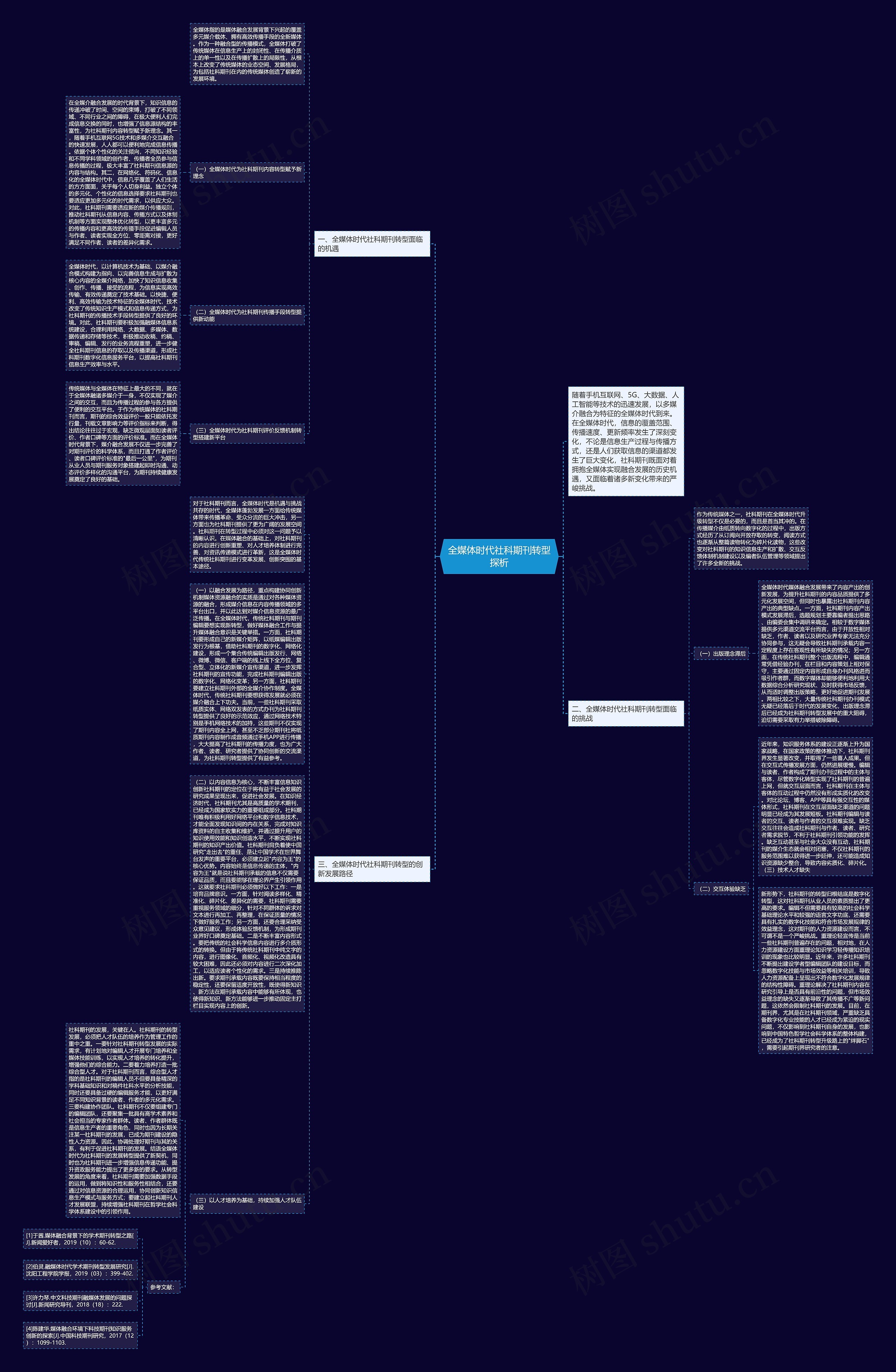 全媒体时代社科期刊转型探析思维导图