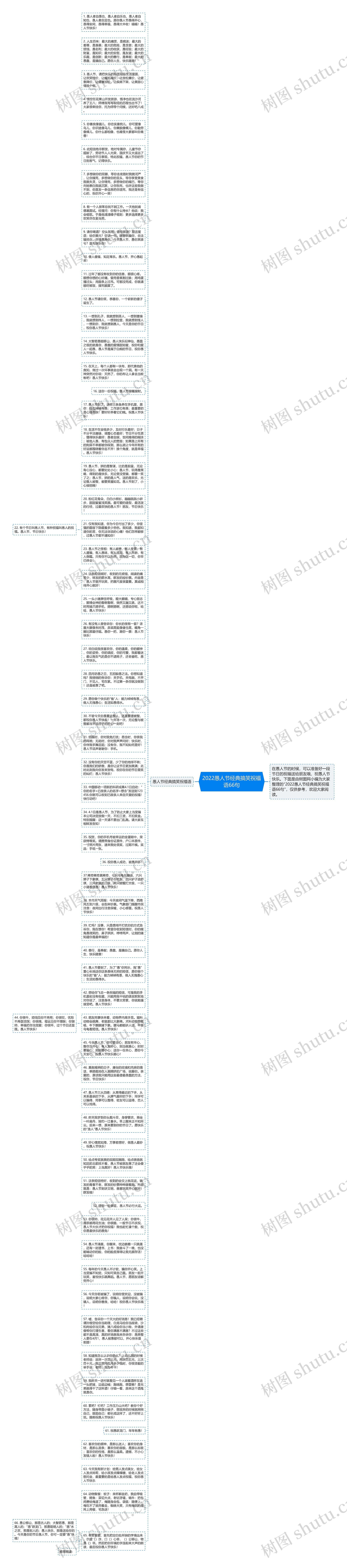 2022愚人节经典搞笑祝福语66句思维导图