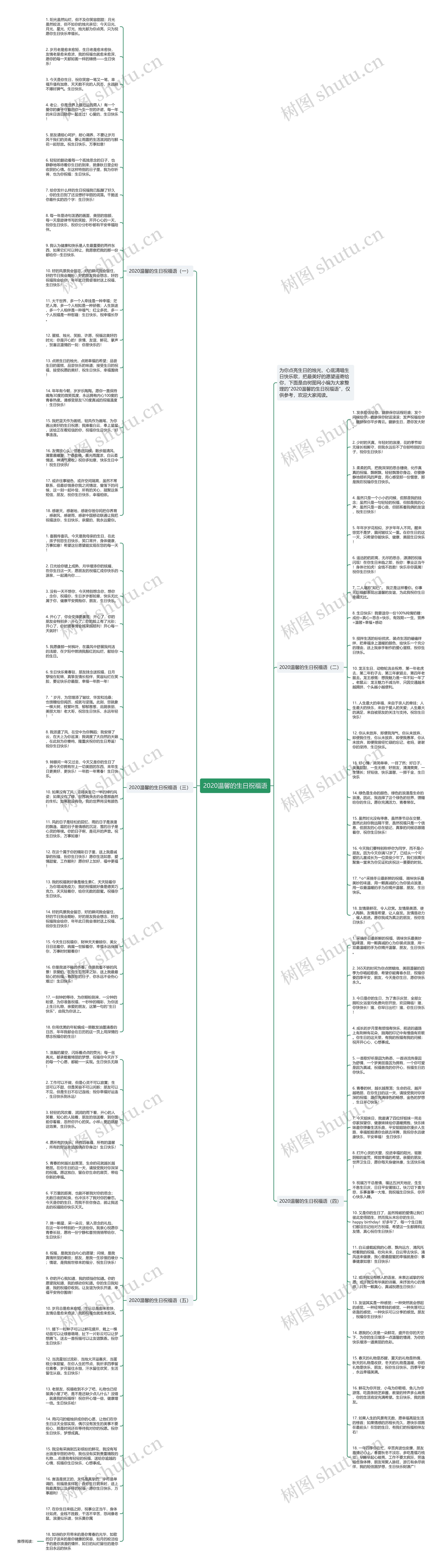 2020温馨的生日祝福语思维导图