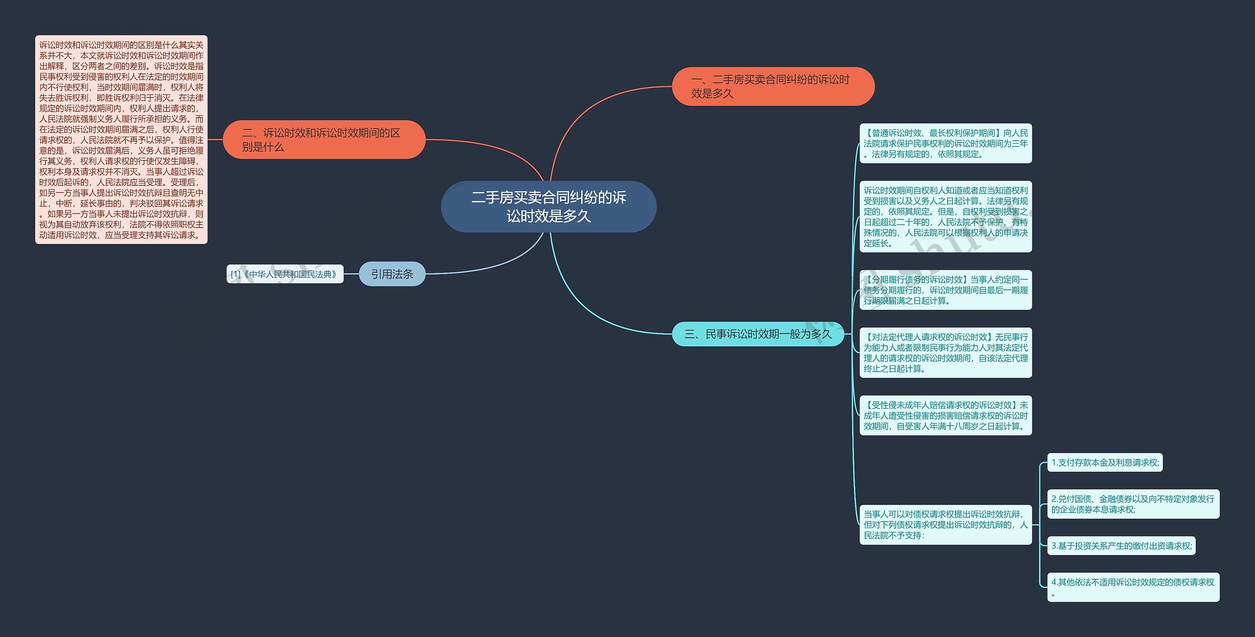二手房买卖合同纠纷的诉讼时效是多久思维导图