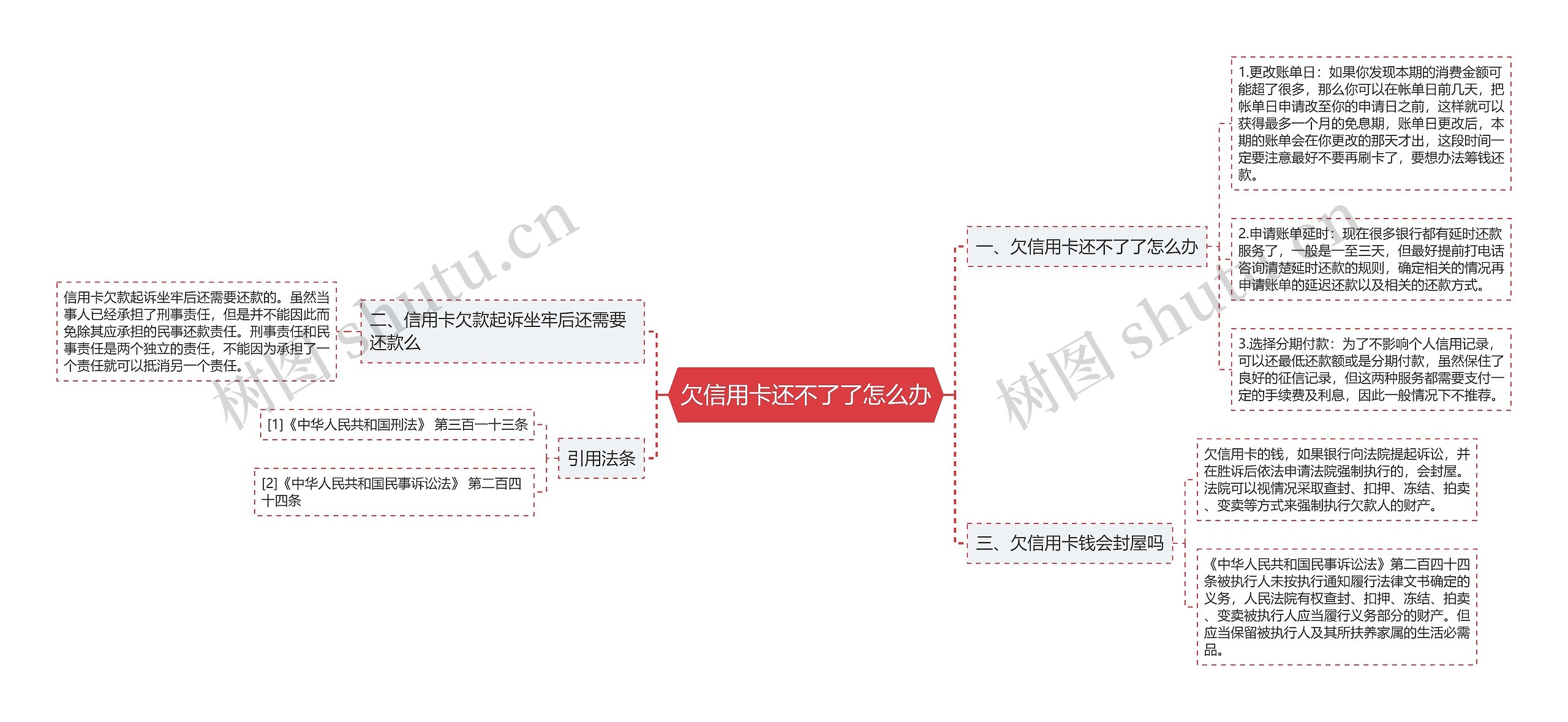 欠信用卡还不了了怎么办