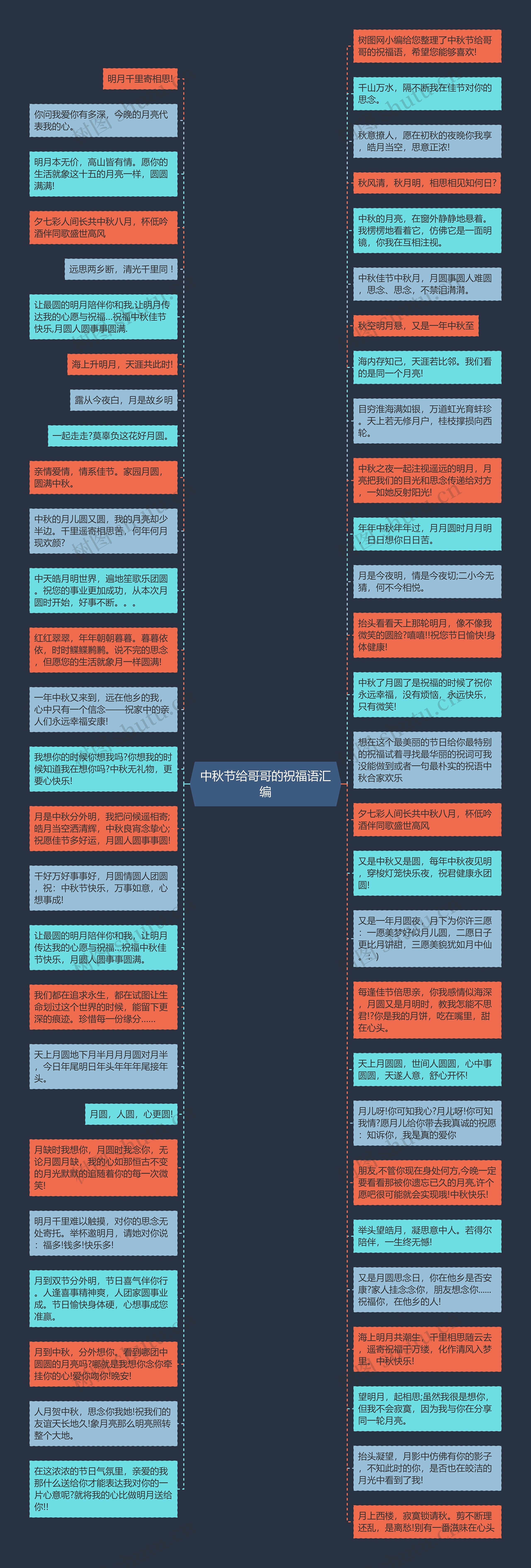 中秋节给哥哥的祝福语汇编思维导图