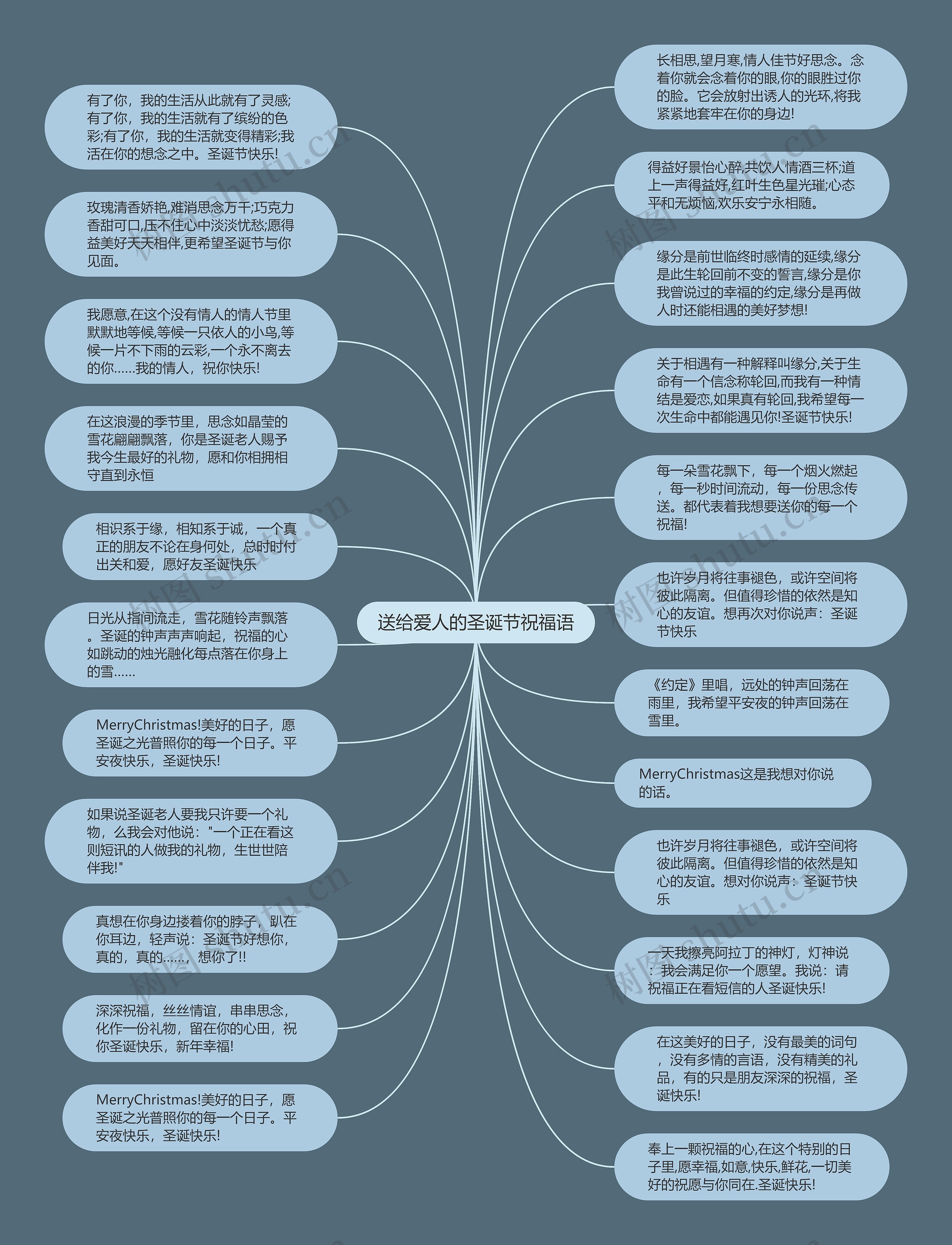 送给爱人的圣诞节祝福语思维导图