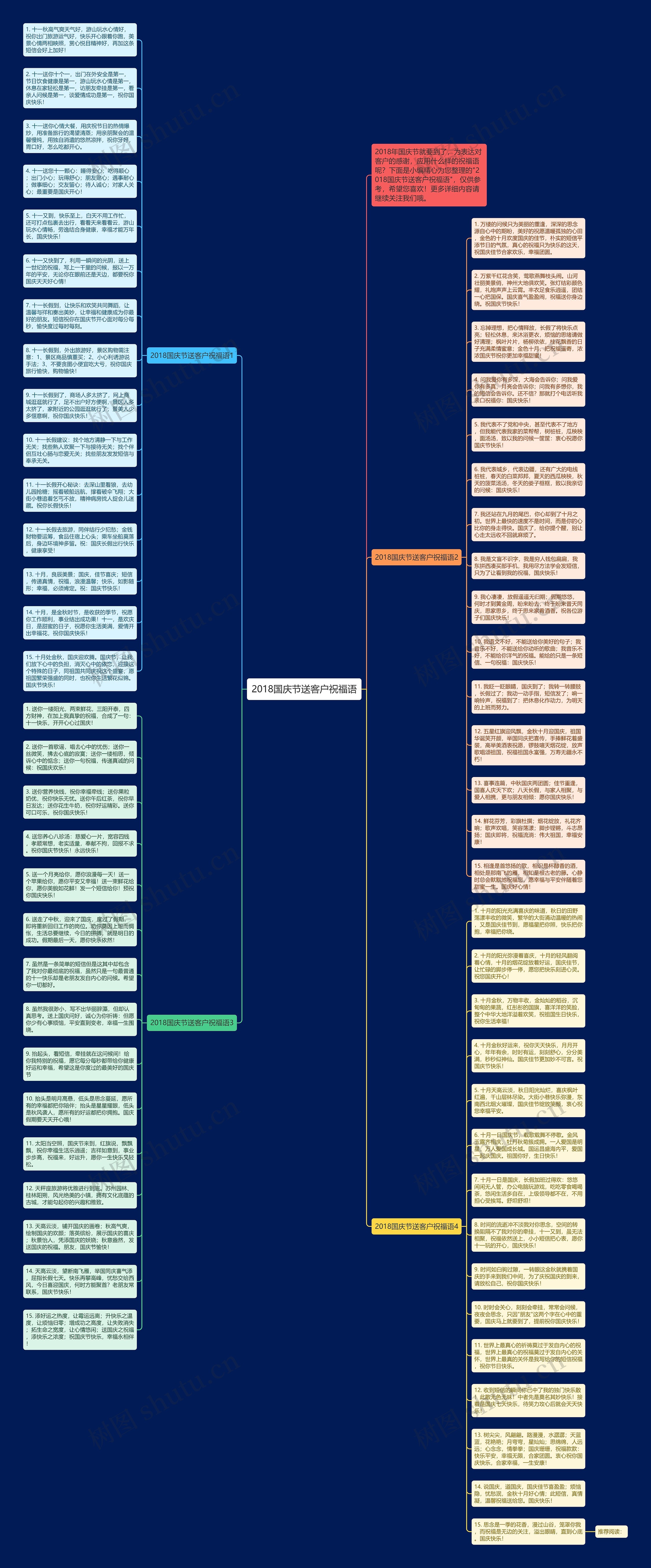 2018国庆节送客户祝福语思维导图