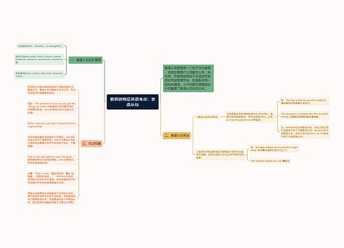 教师资格证英语考点：表语从句