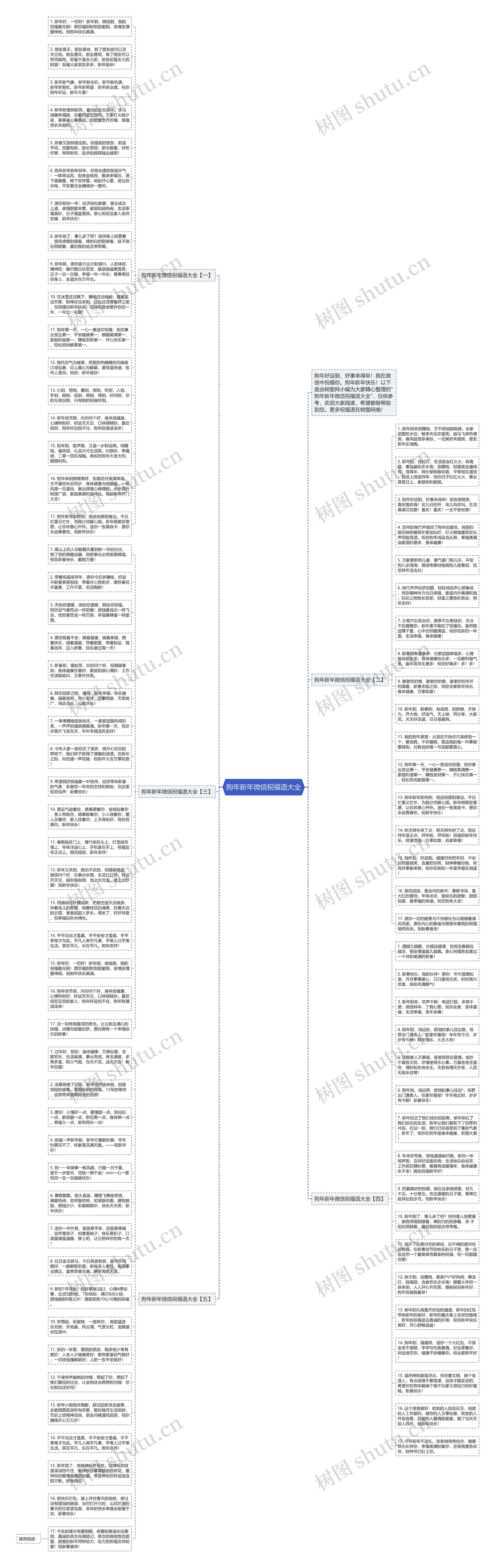 狗年新年微信祝福语大全思维导图