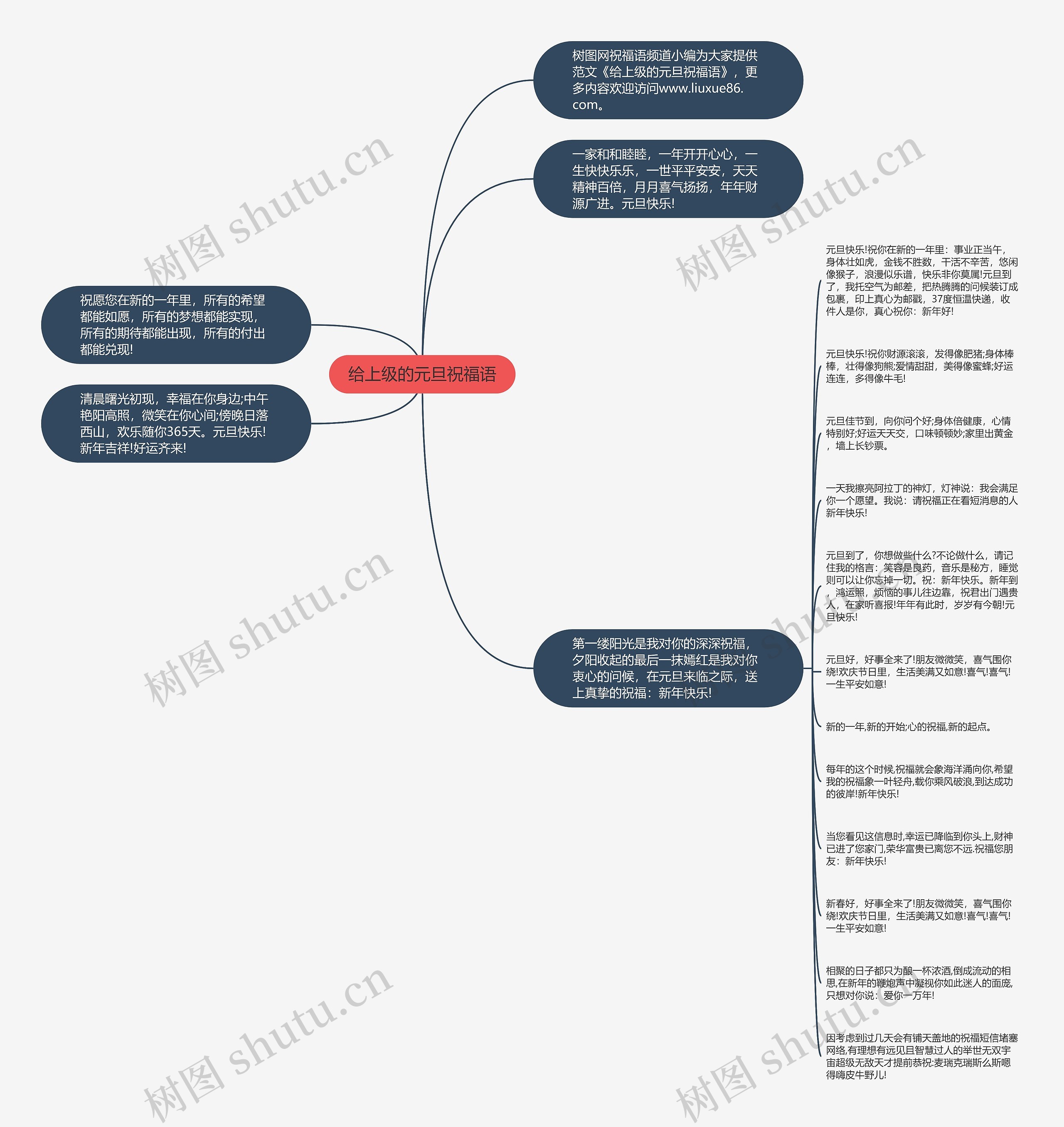 给上级的元旦祝福语思维导图