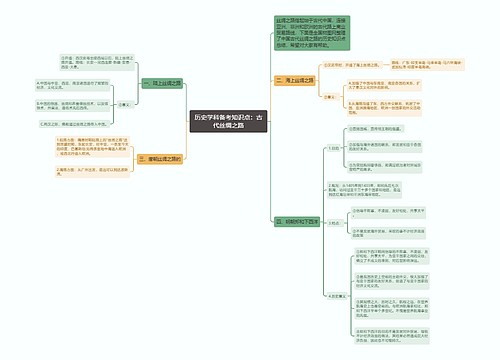 历史学科备考知识点：古代丝绸之路