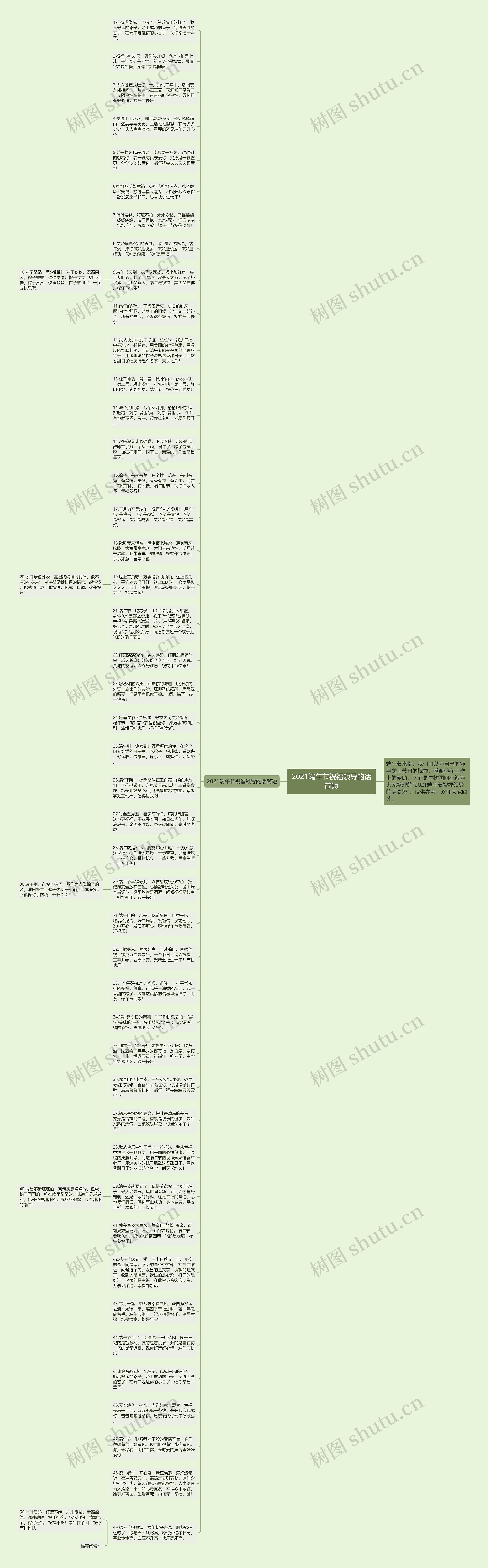 2021端午节祝福领导的话简短思维导图