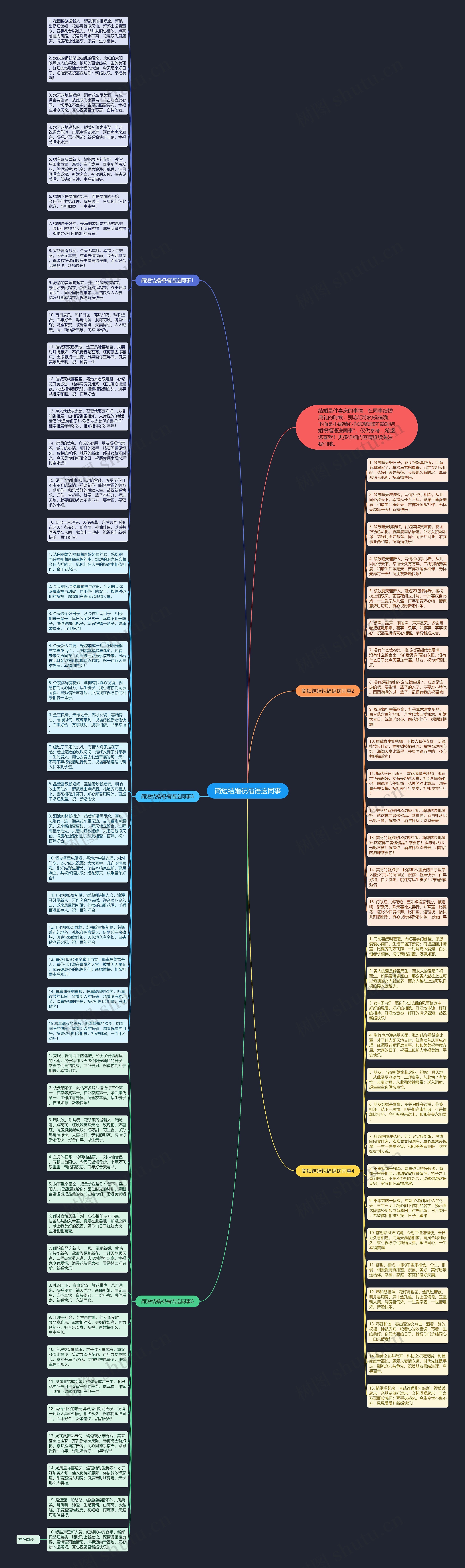简短结婚祝福语送同事思维导图高清图 简短结婚祝福语送同事思维导图