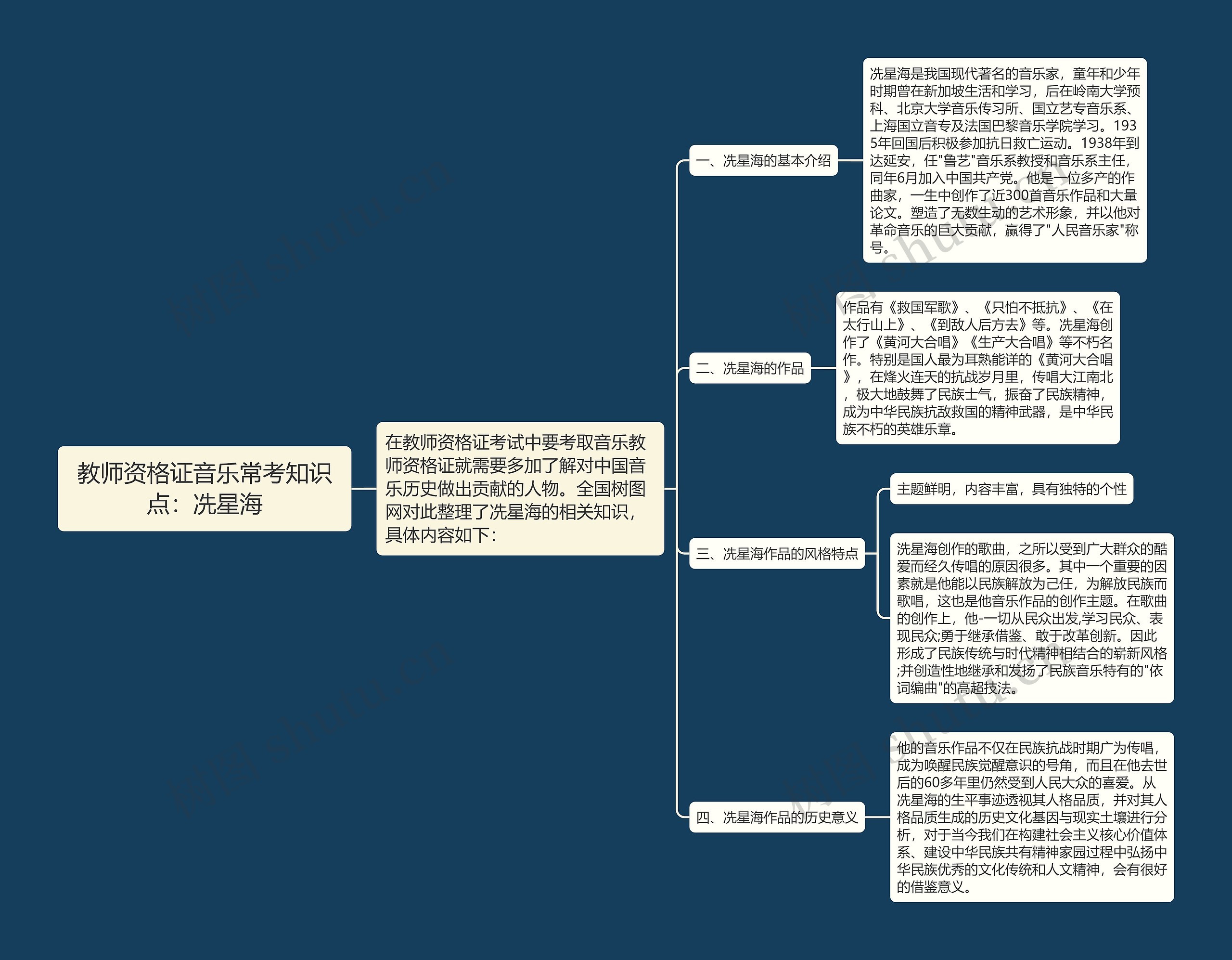 教师资格证音乐常考知识点：冼星海思维导图