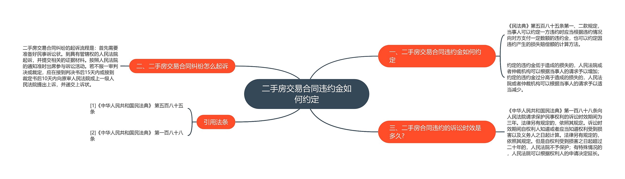 二手房交易合同违约金如何约定