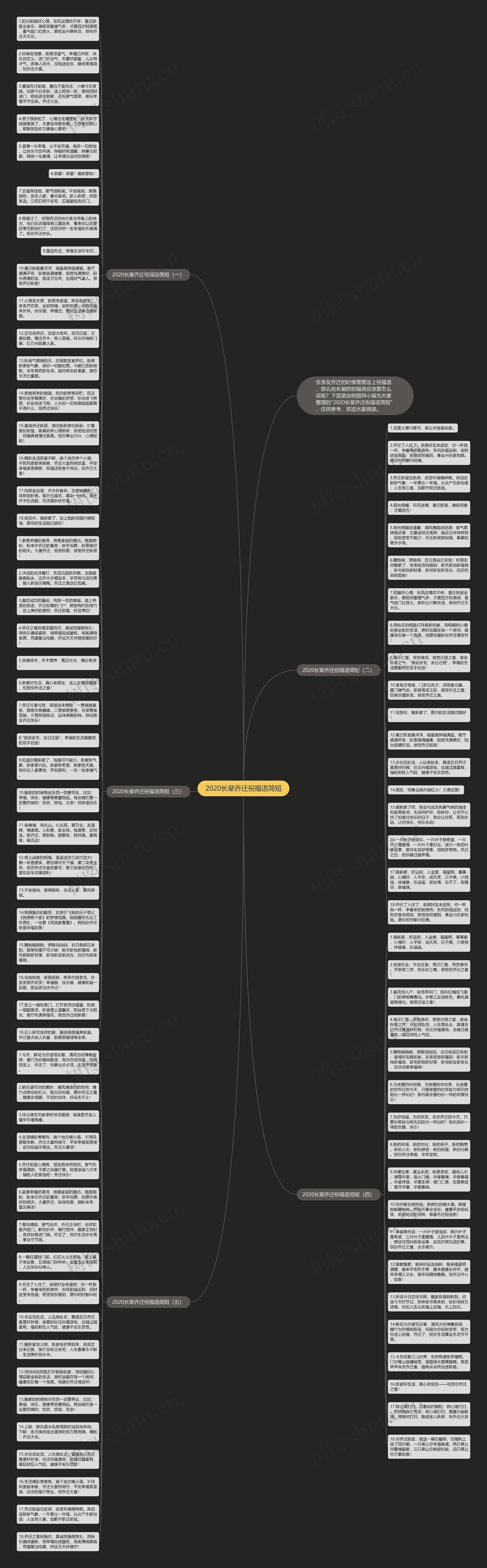 2020长辈乔迁祝福语简短思维导图