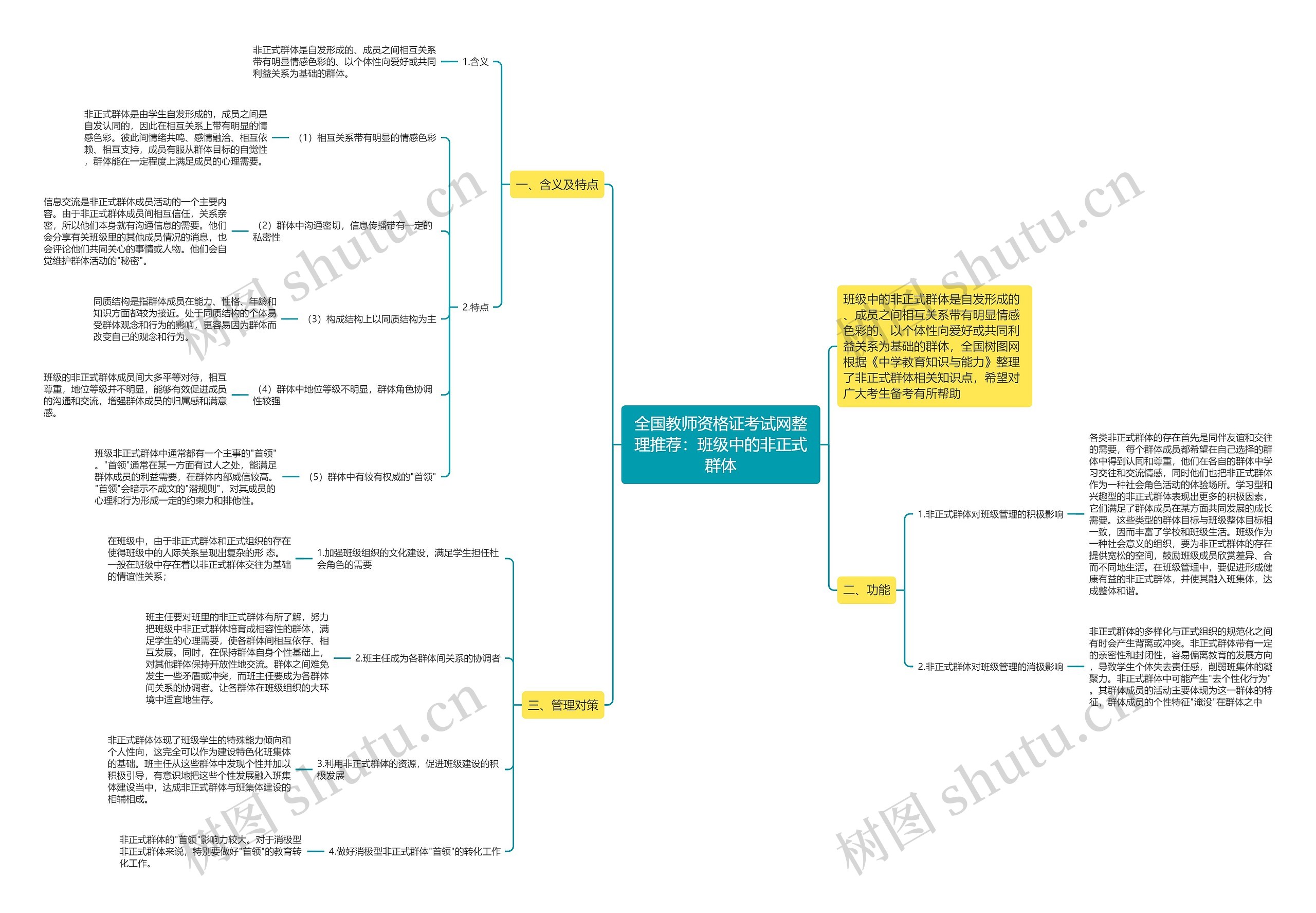 全国教师资格证考试网整理推荐：班级中的非正式群体