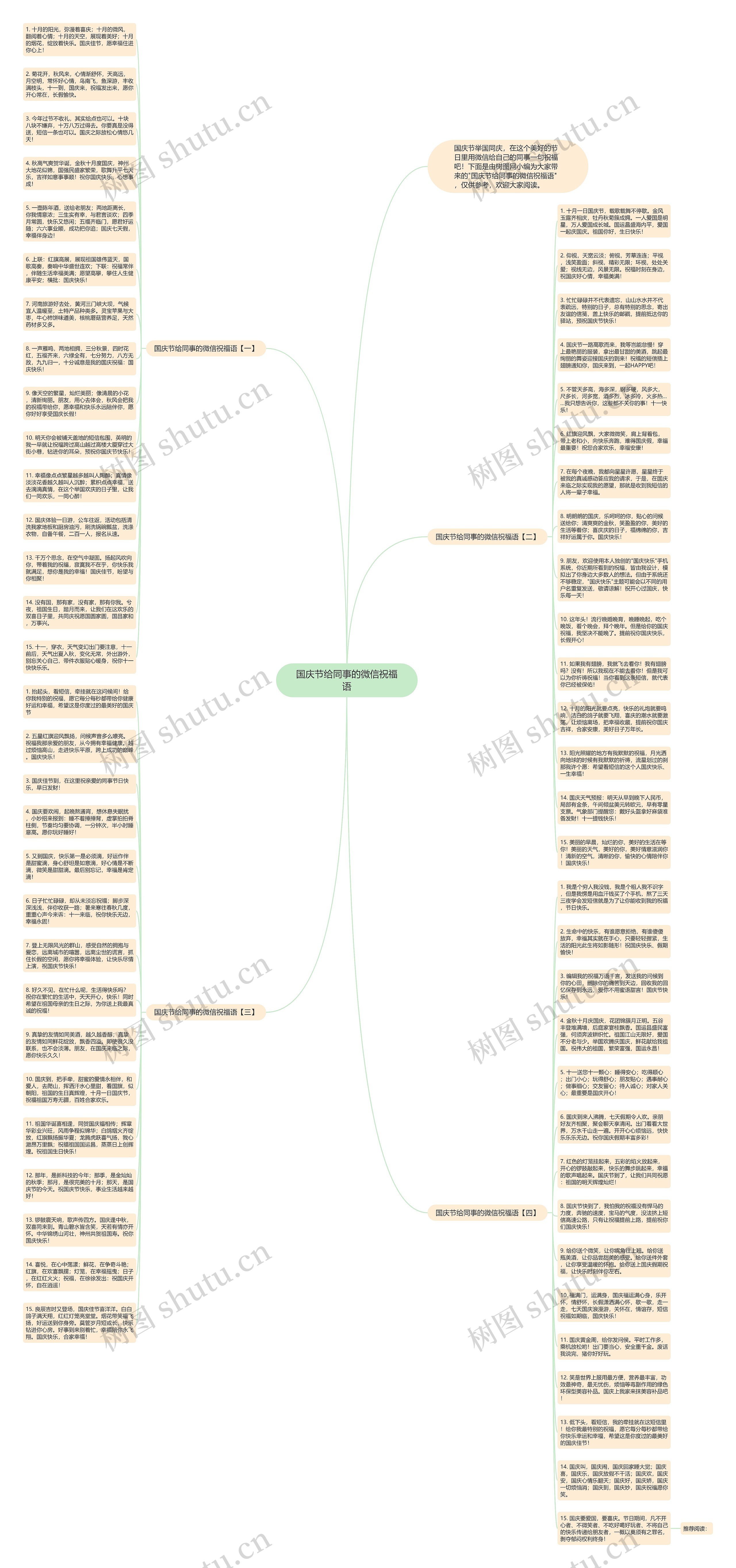 国庆节给同事的微信祝福语思维导图