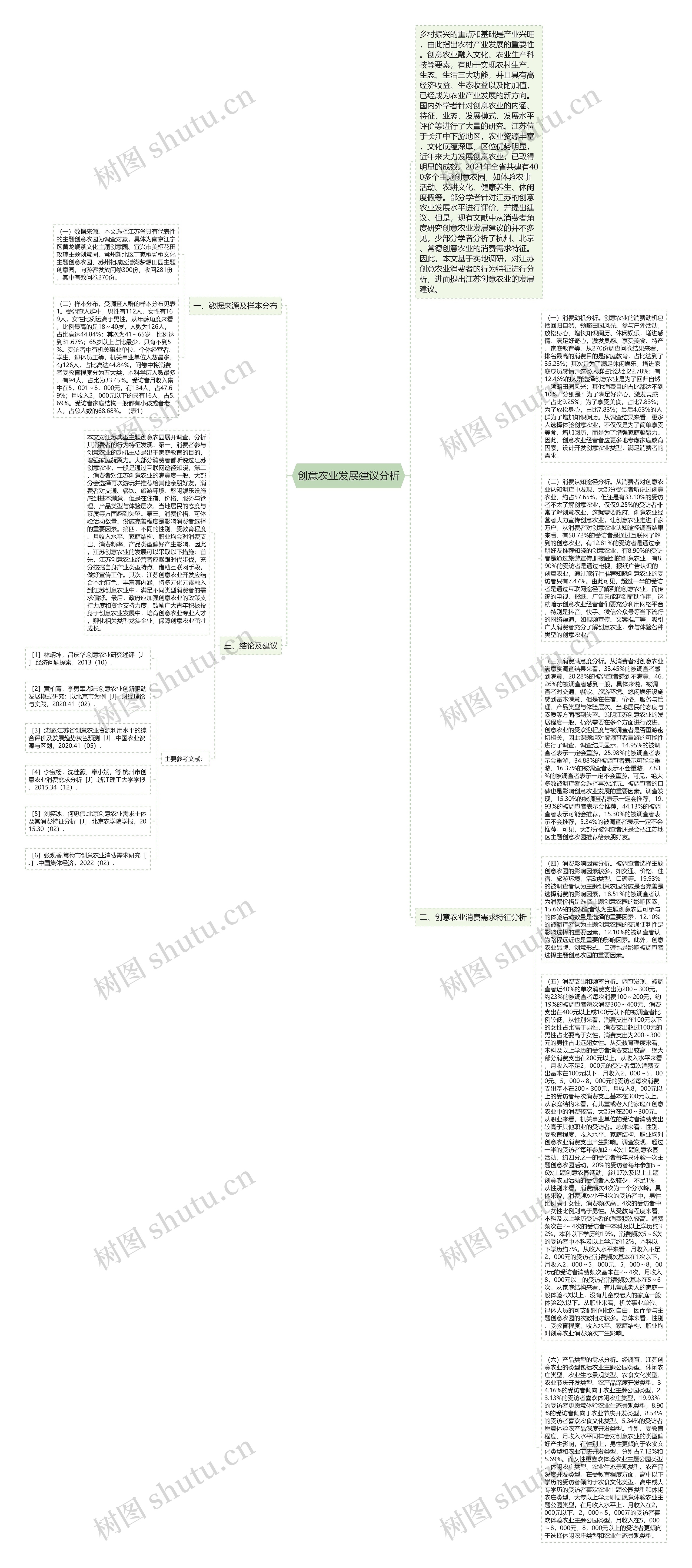 创意农业发展建议分析思维导图