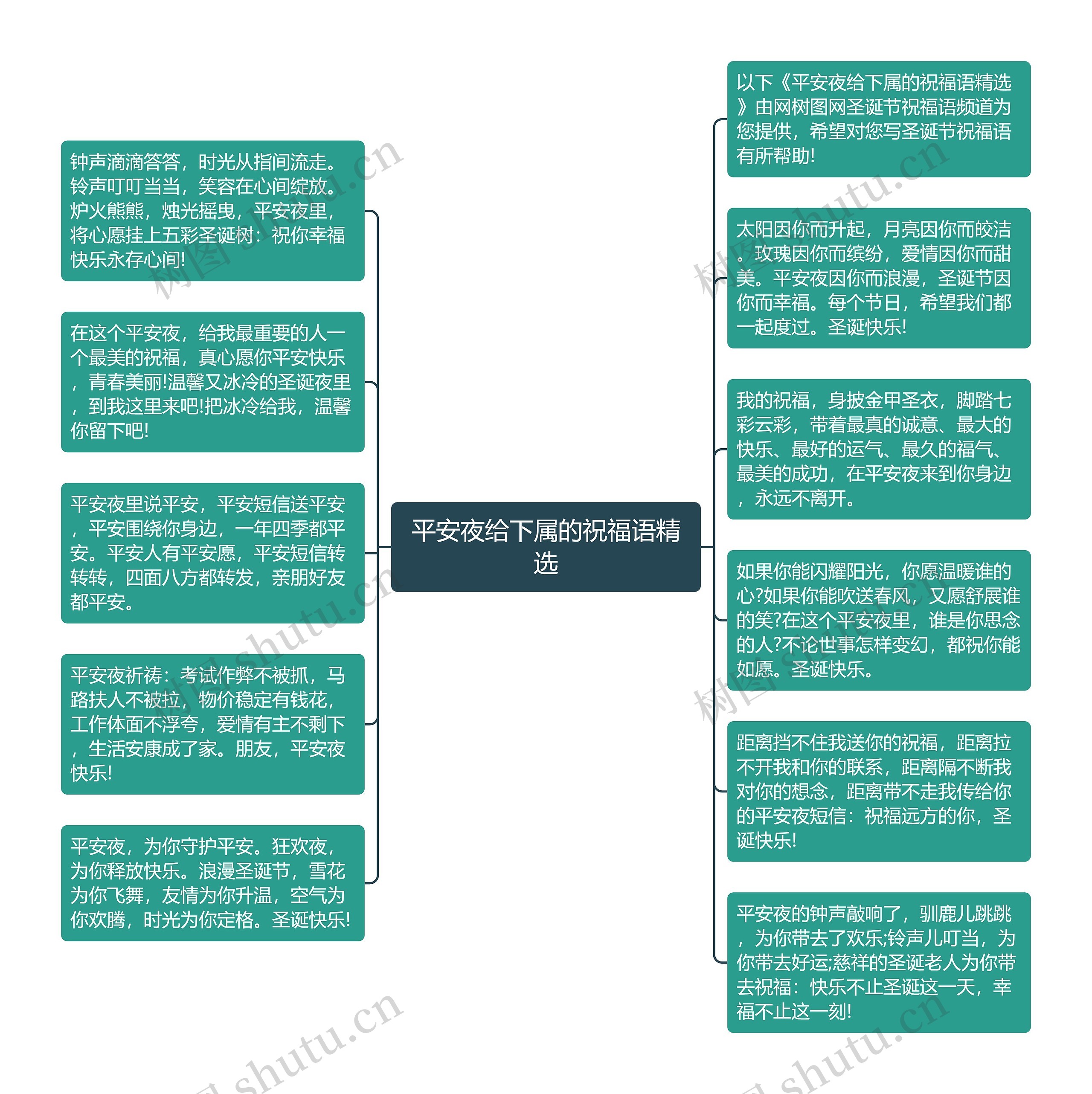 平安夜给下属的祝福语精选思维导图