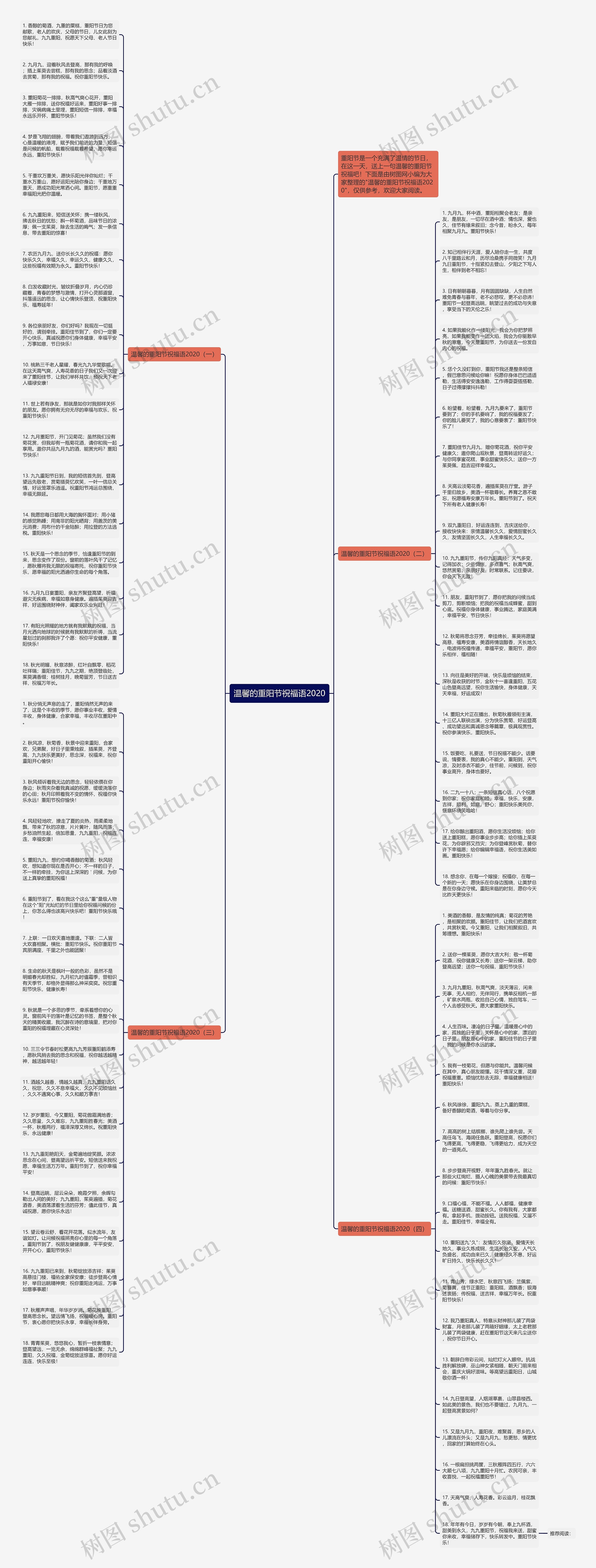 温馨的重阳节祝福语2020思维导图