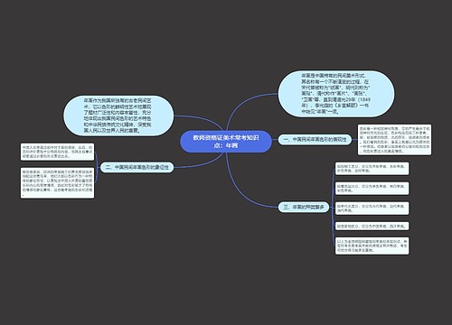 教师资格证美术常考知识点：年画