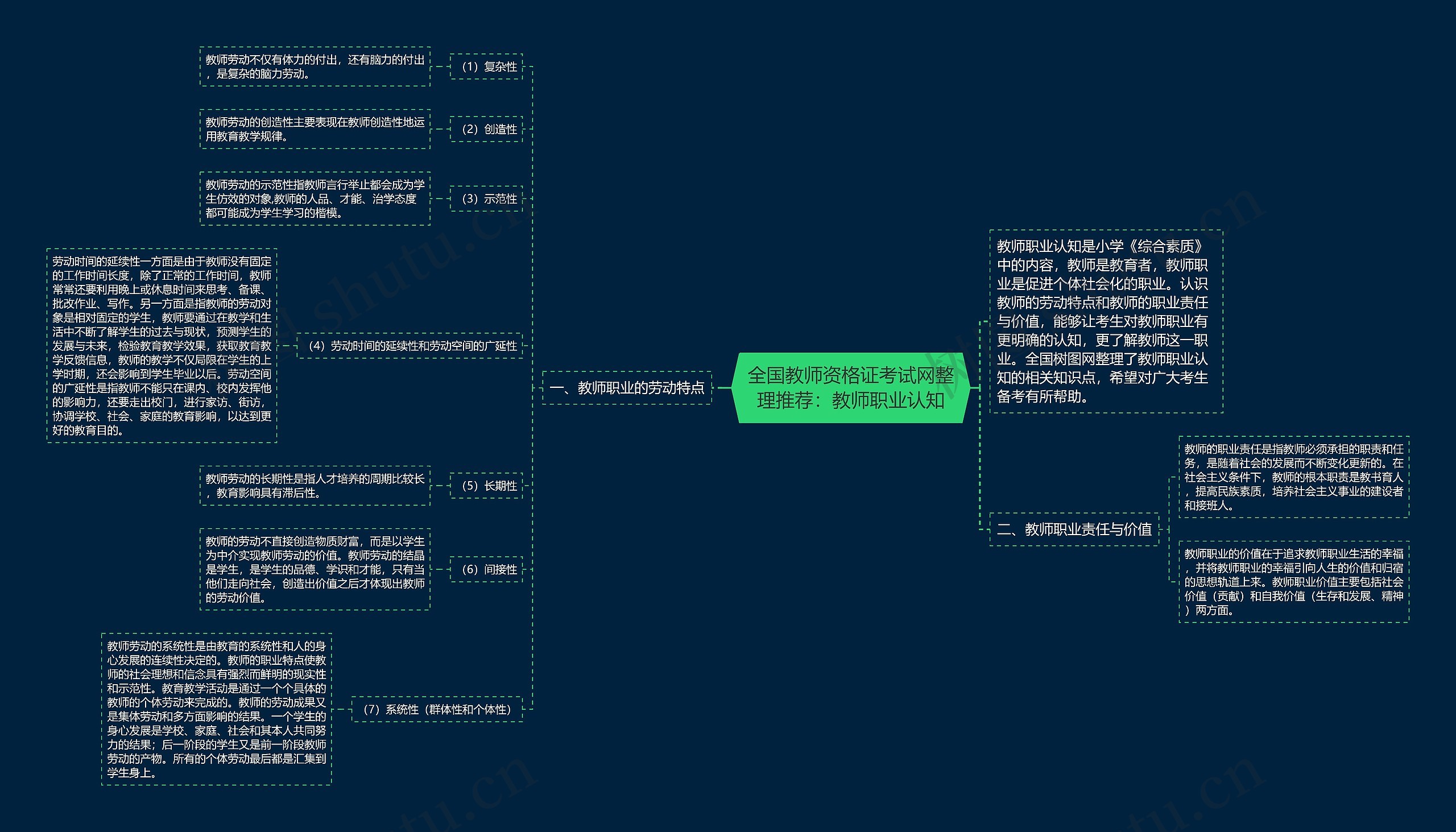 全国教师资格证考试网整理推荐：教师职业认知