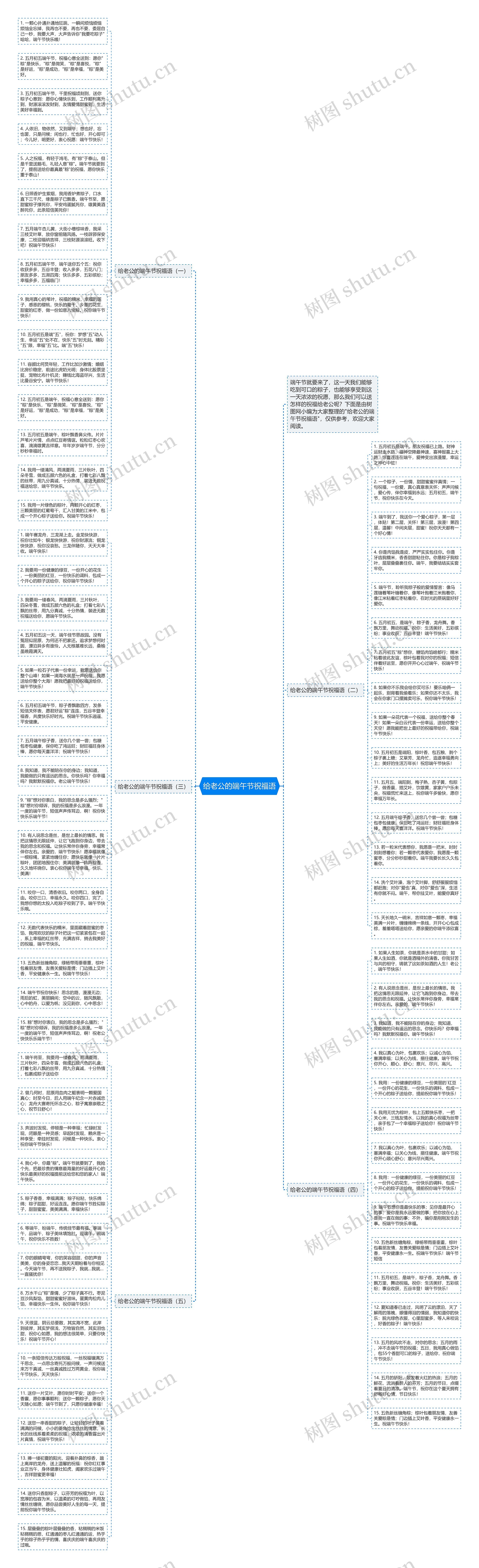给老公的端午节祝福语思维导图高清图 给老公的端午节祝福语思维导图