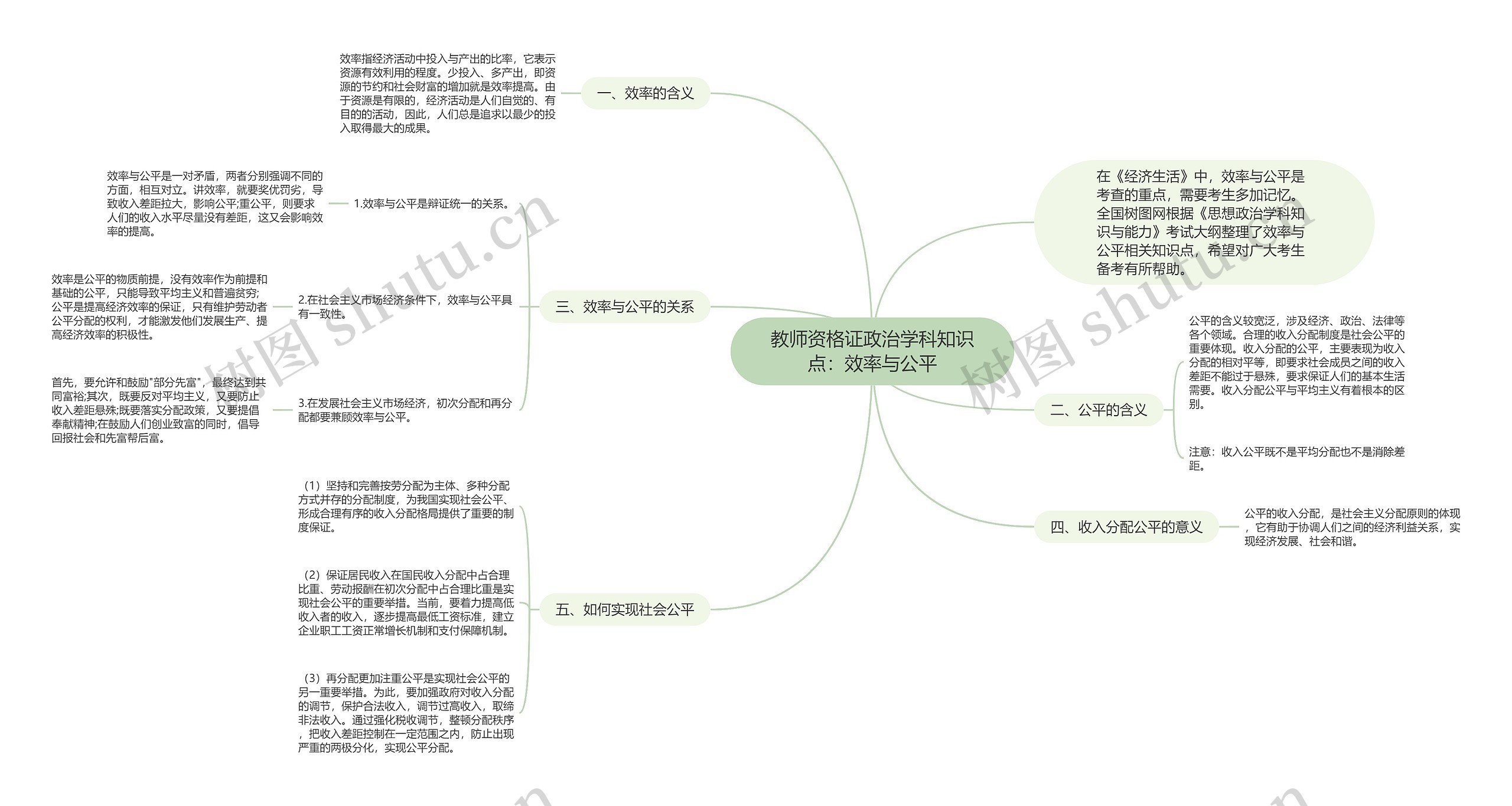 教师资格证政治学科知识点：效率与公平思维导图