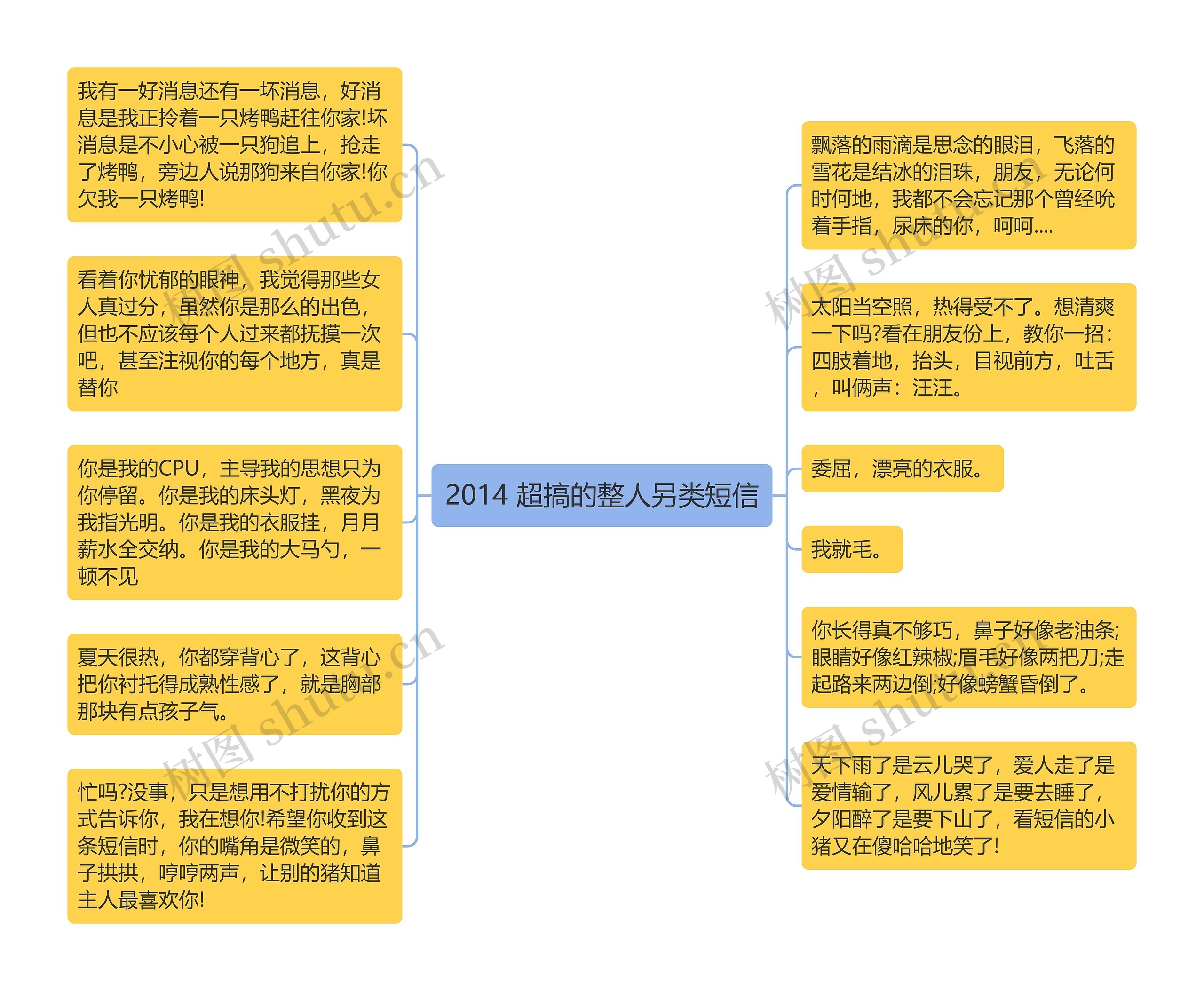 2014 超搞的整人另类短信思维导图