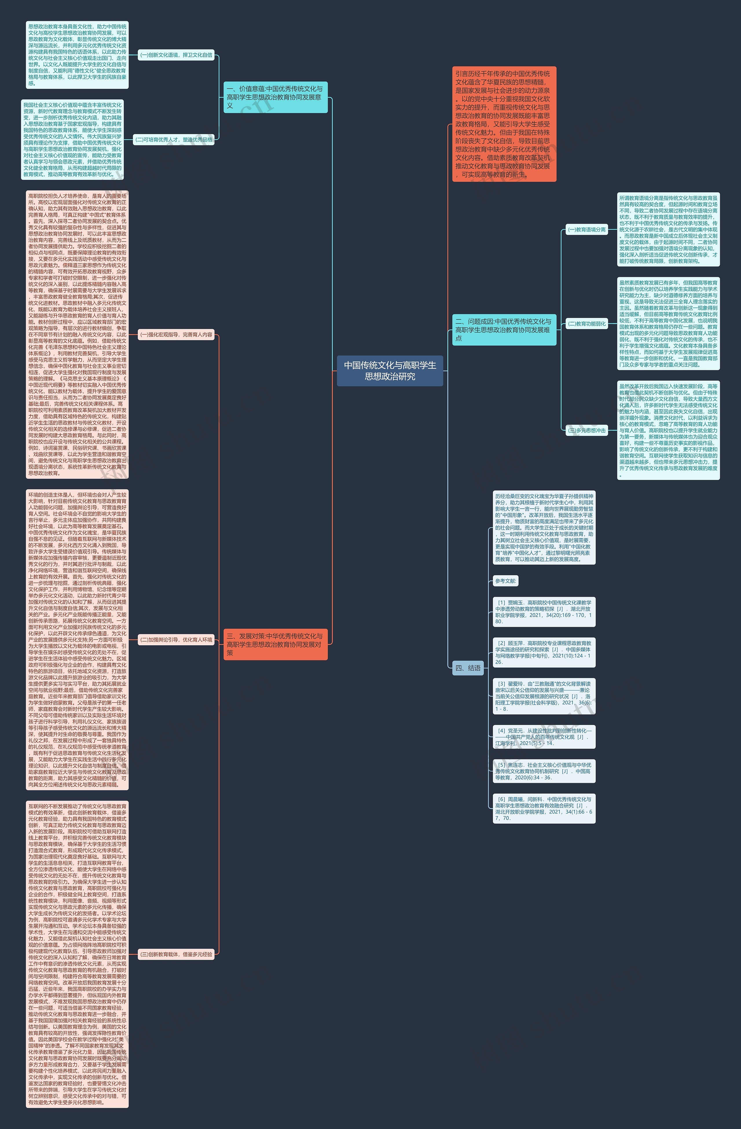 中国传统文化与高职学生思想政治研究思维导图