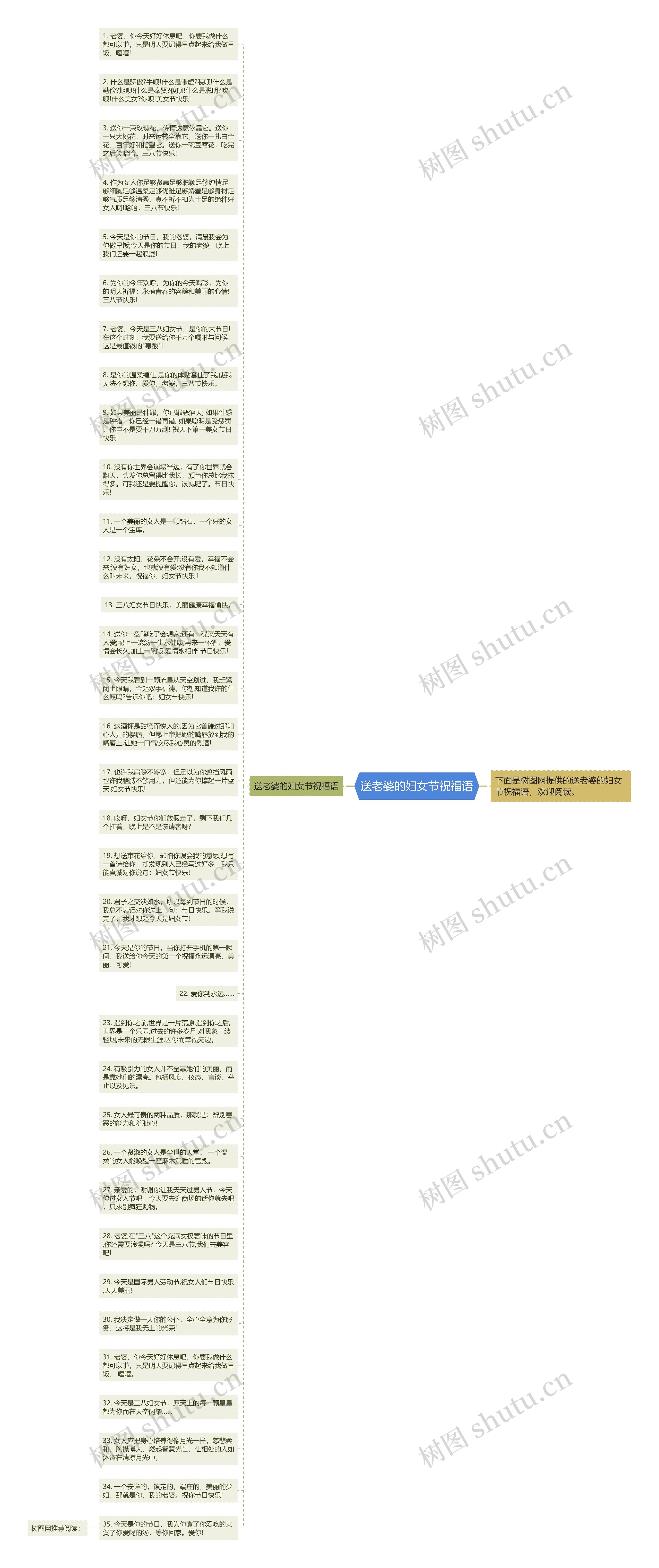 送老婆的妇女节祝福语思维导图