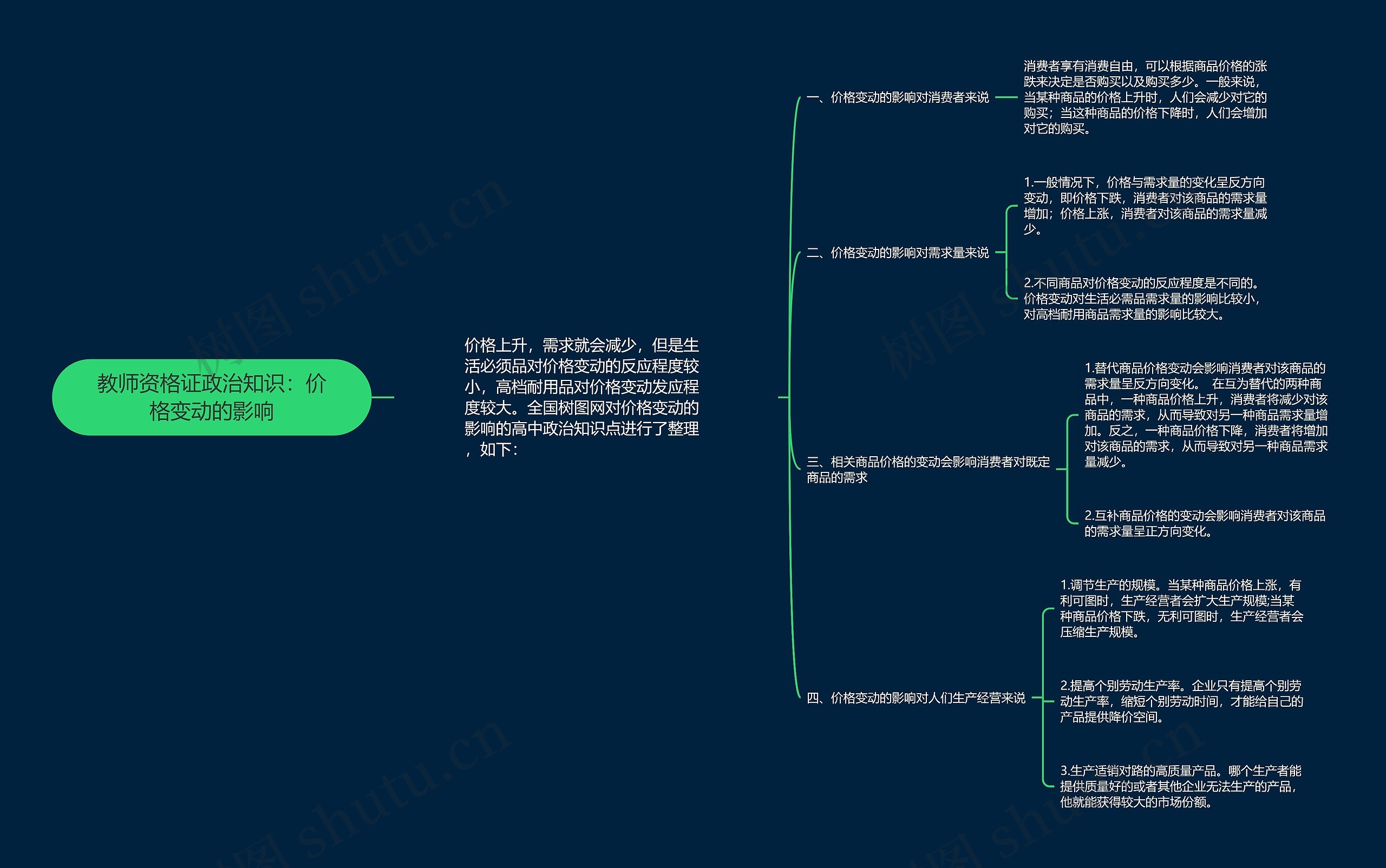 教师资格证政治知识：价格变动的影响思维导图