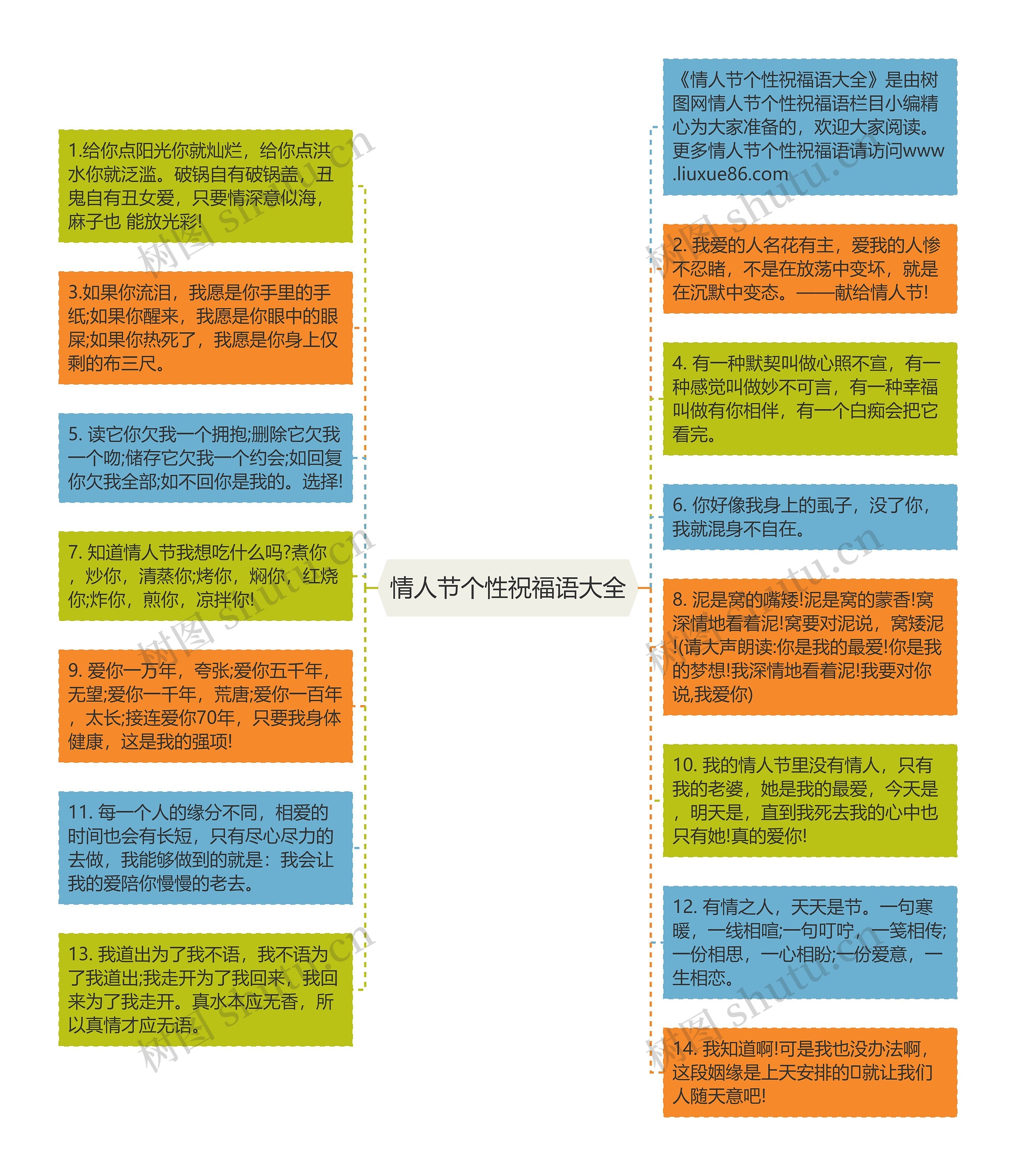 情人节个性祝福语大全思维导图