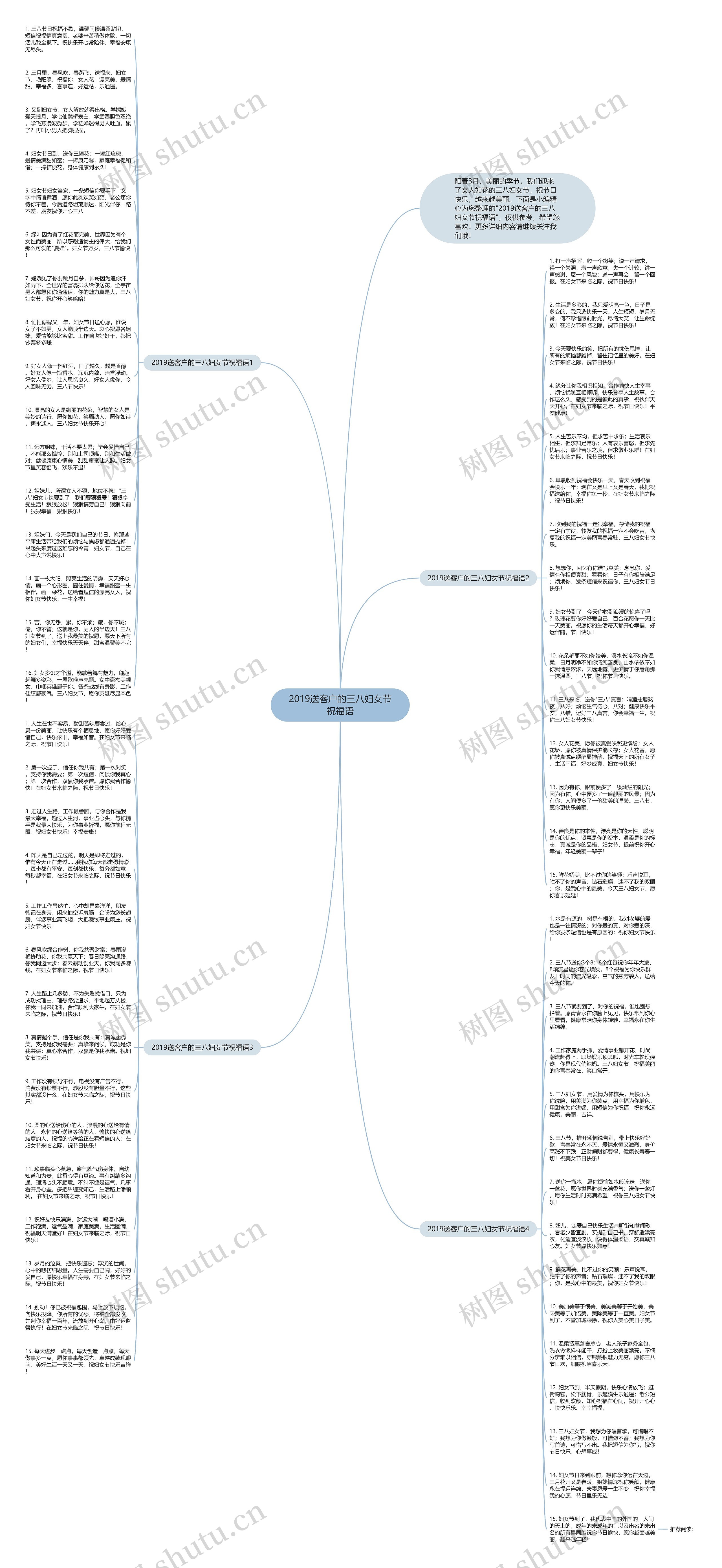 2019送客户的三八妇女节祝福语思维导图