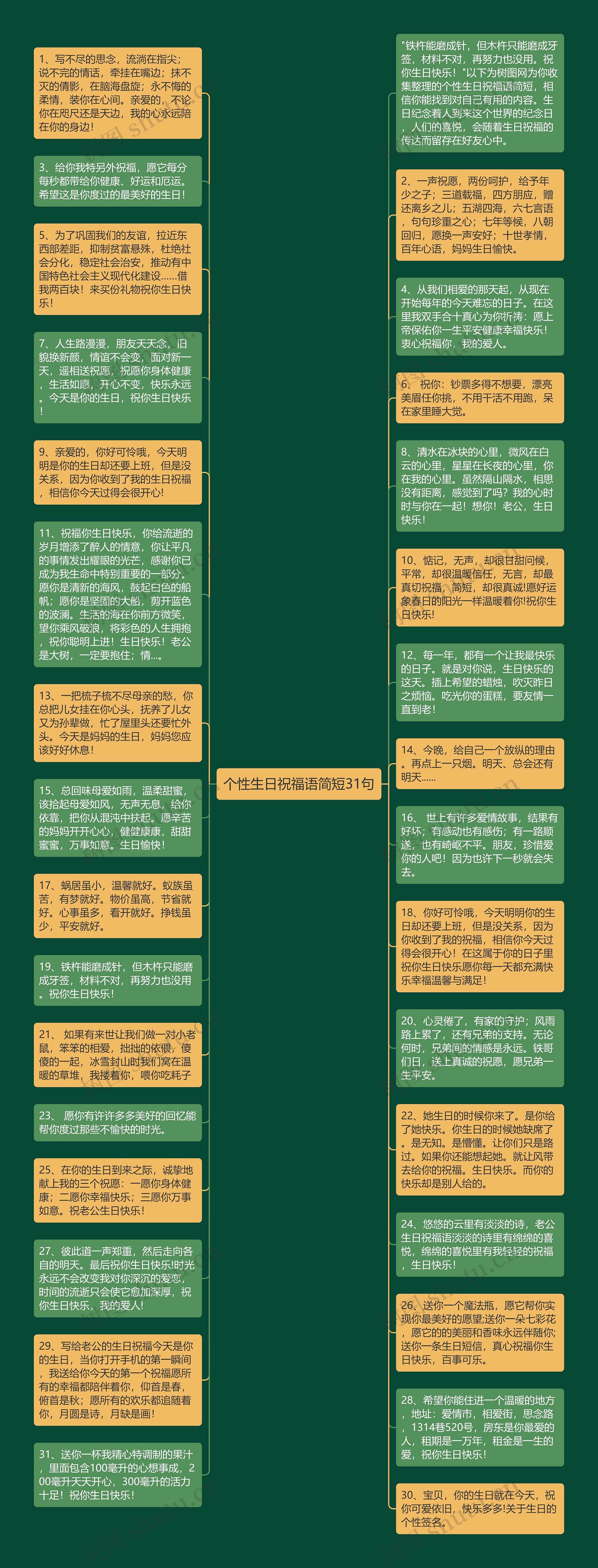 个性生日祝福语简短31句