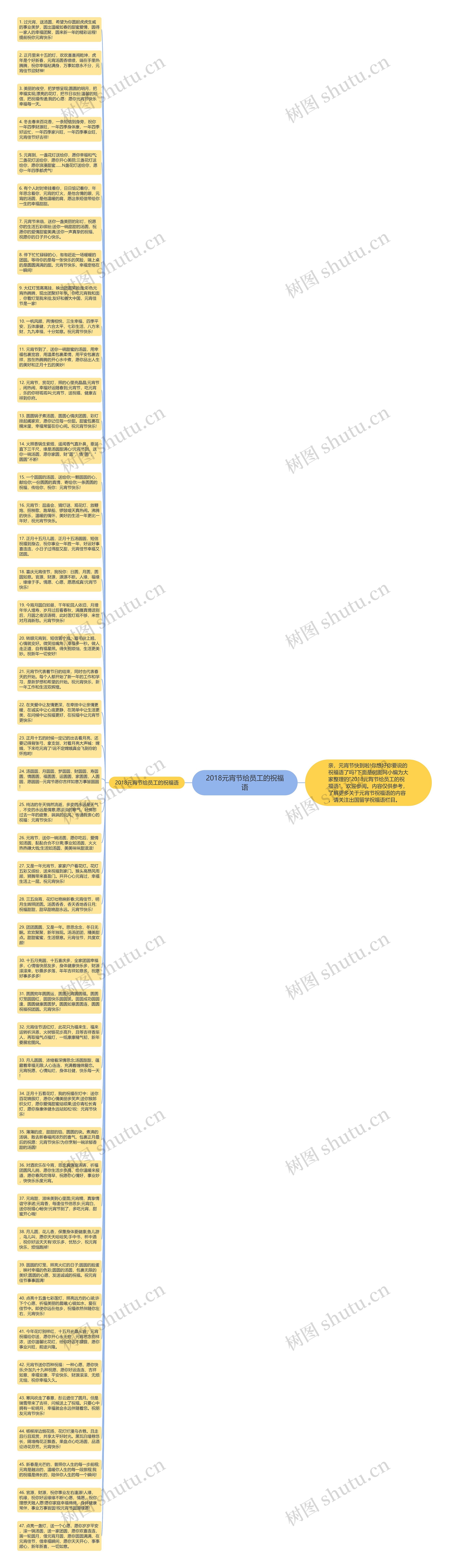 2018元宵节给员工的祝福语思维导图