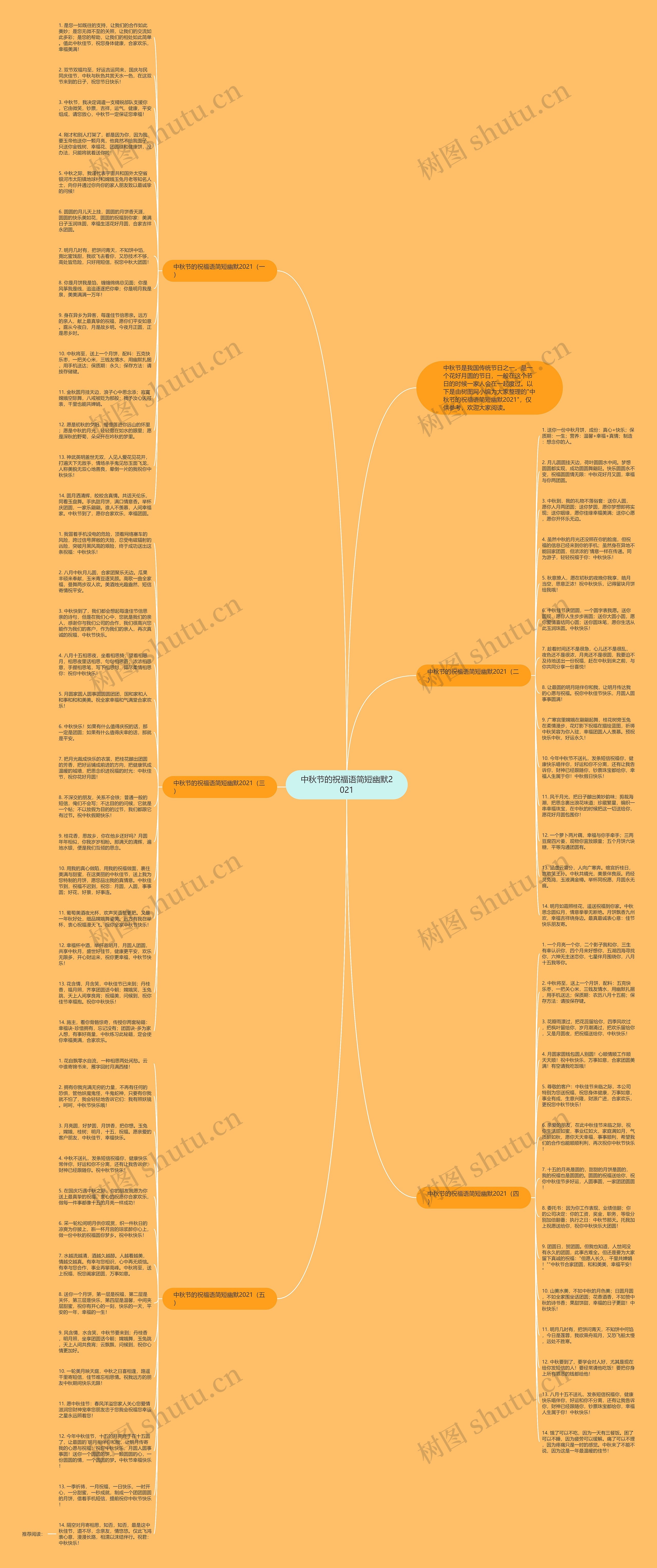 中秋节的祝福语简短幽默2021思维导图