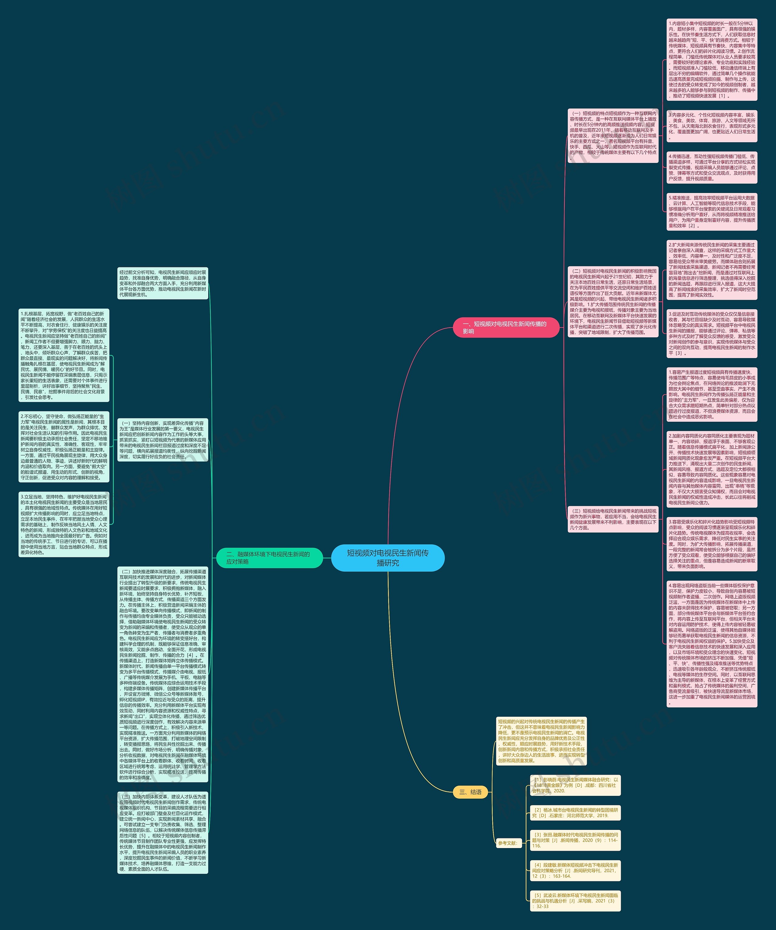 短视频对电视民生新闻传播研究思维导图