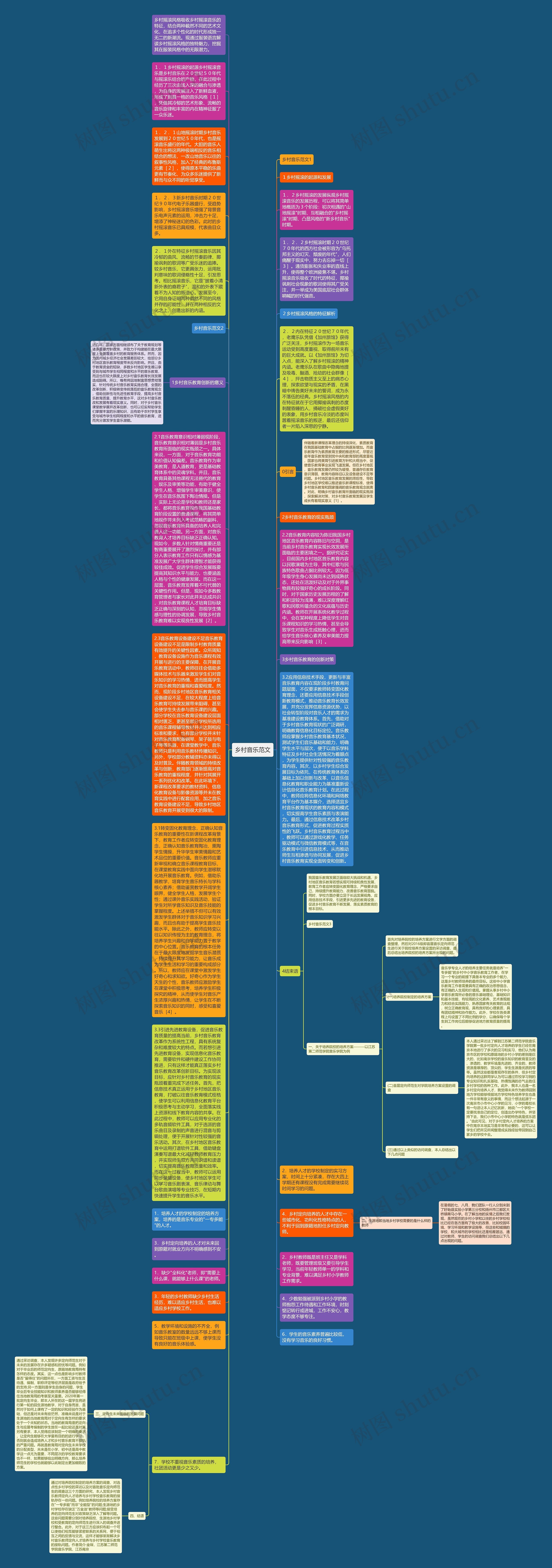 乡村音乐范文思维导图