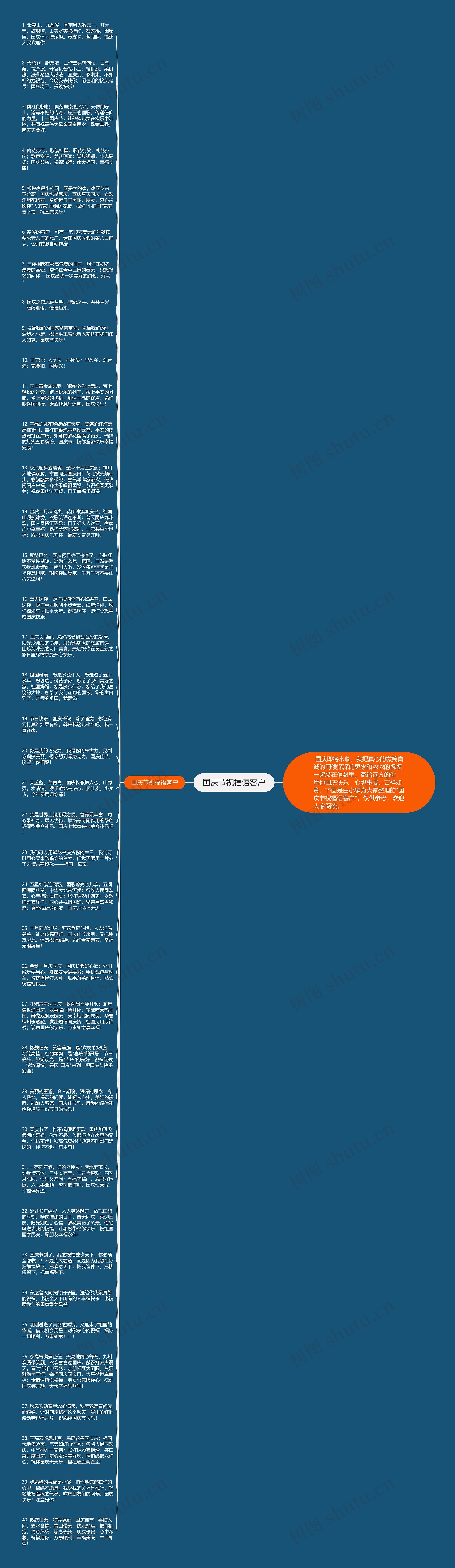 国庆节祝福语客户思维导图