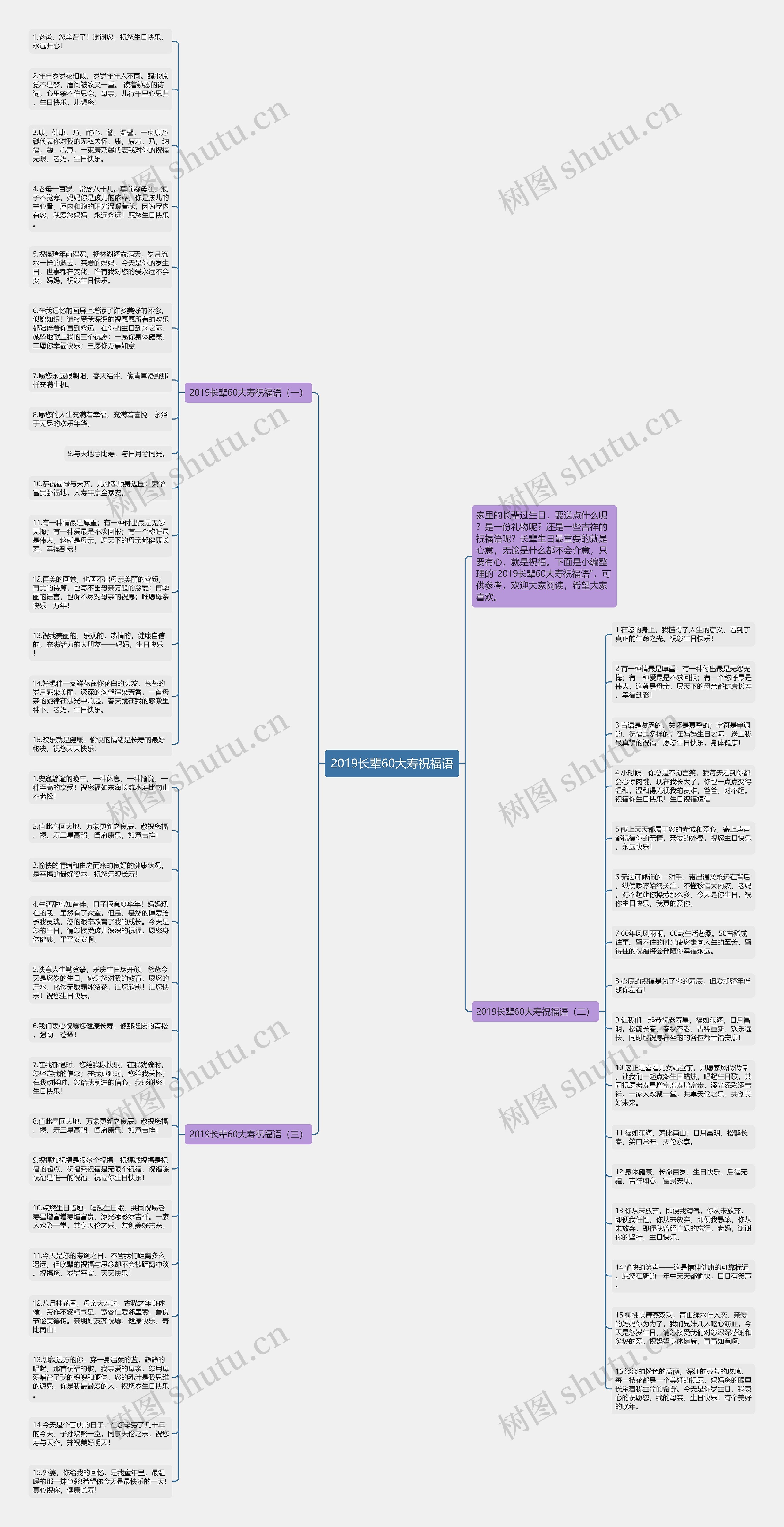 2019长辈60大寿祝福语思维导图