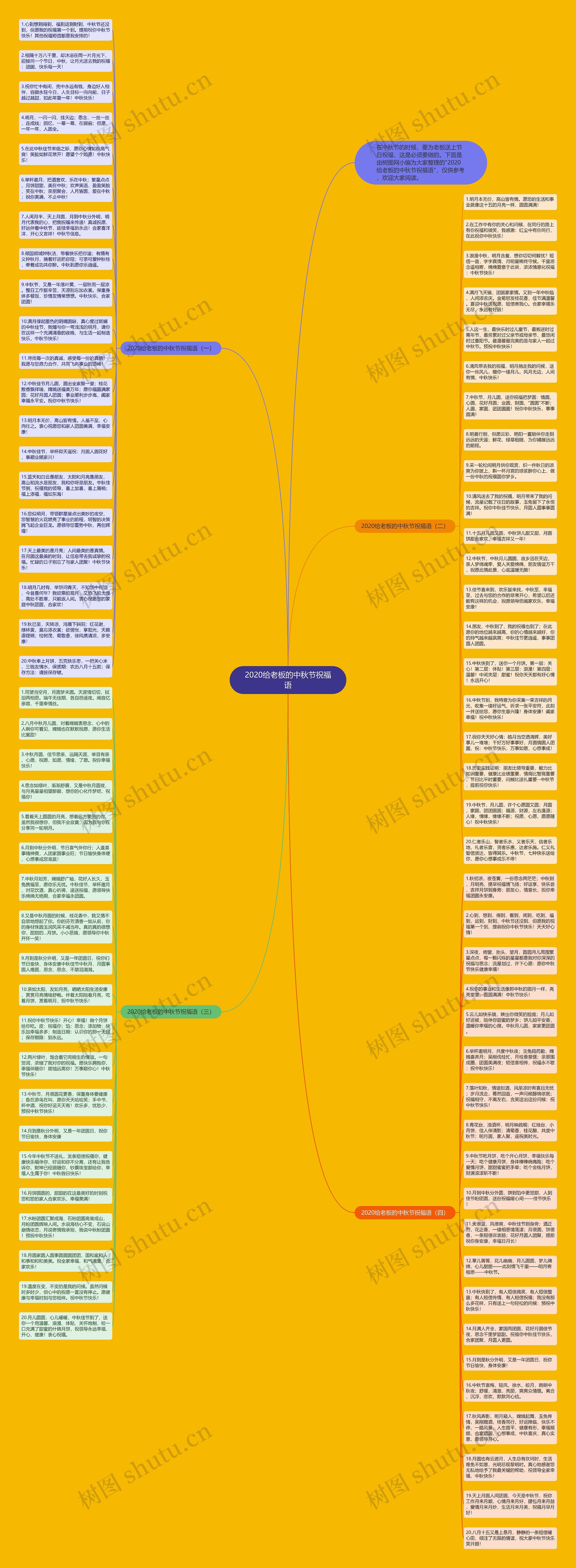 2020给老板的中秋节祝福语思维导图