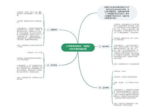 小学教师资格证：我国近代的学制发展历程