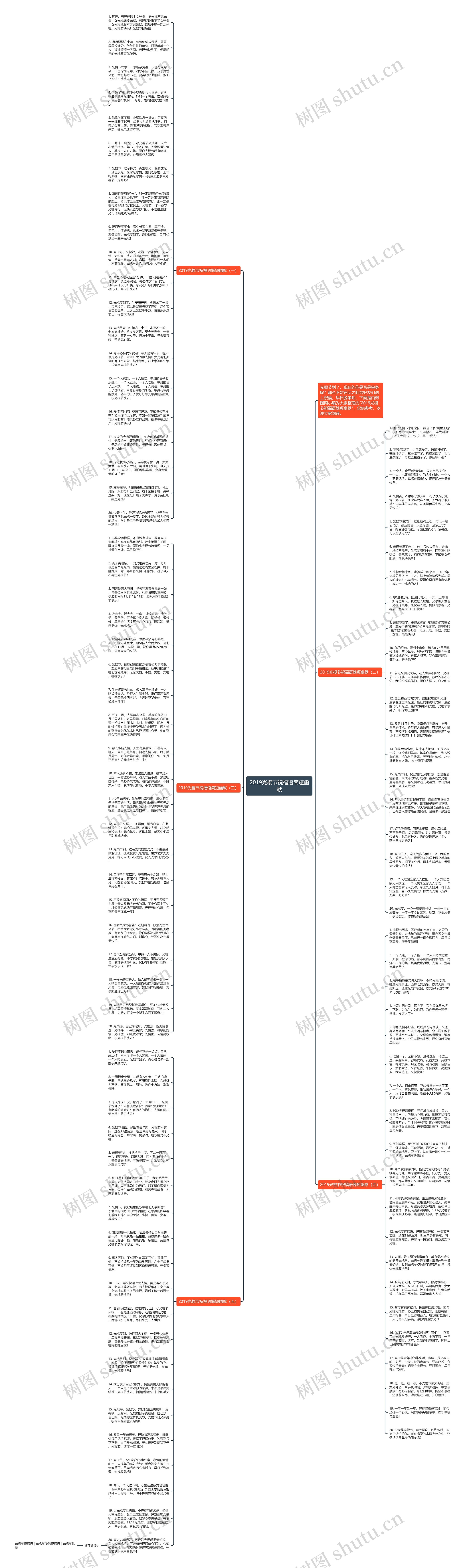 2019光棍节祝福语简短幽默思维导图