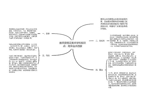 教师资格证美术学科知识点：南宋山水四家