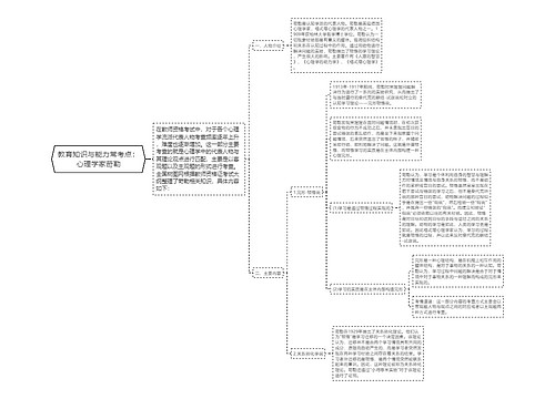 教育知识与能力常考点：心理学家苛勒